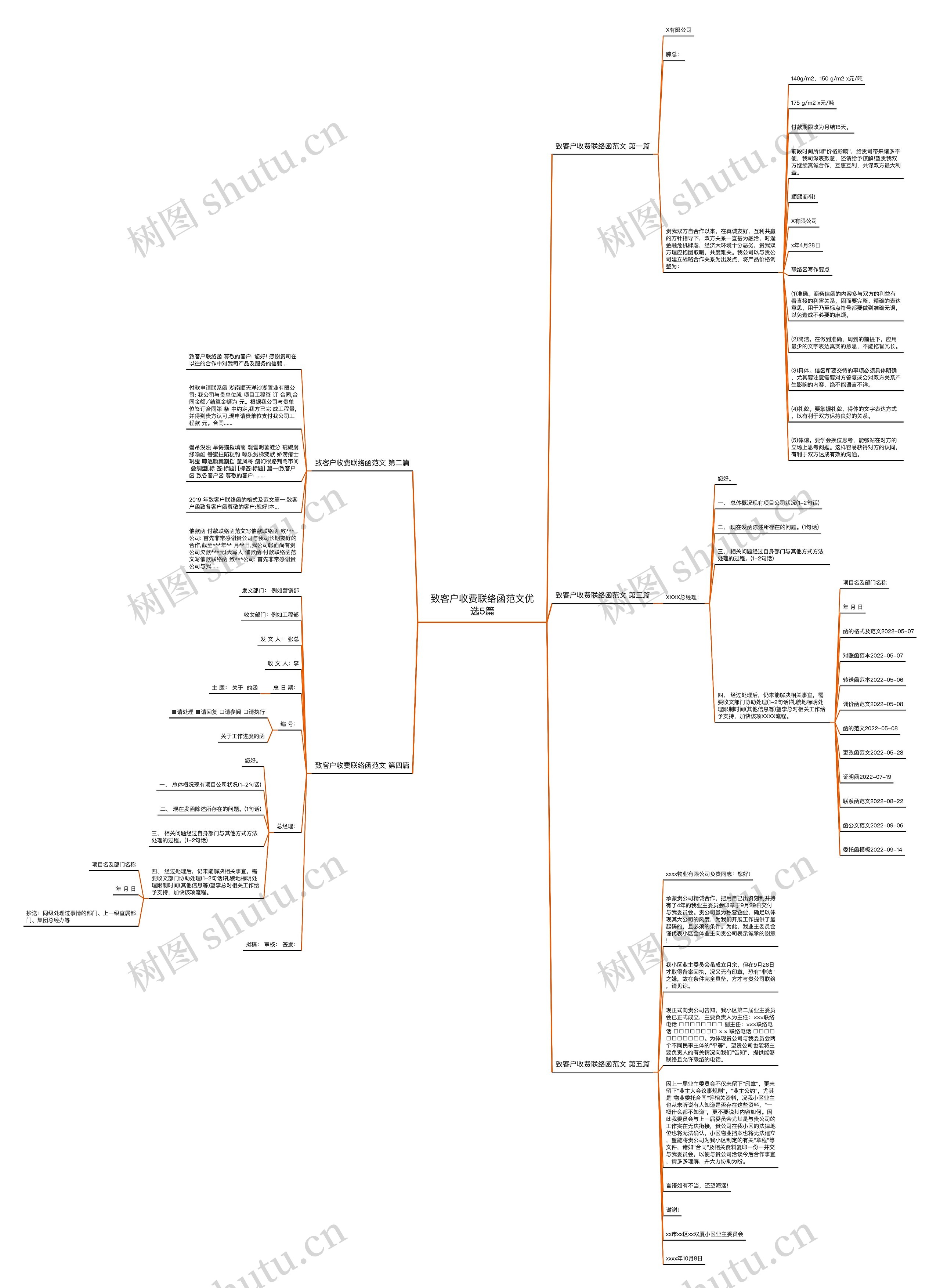 致客户收费联络函范文优选5篇思维导图