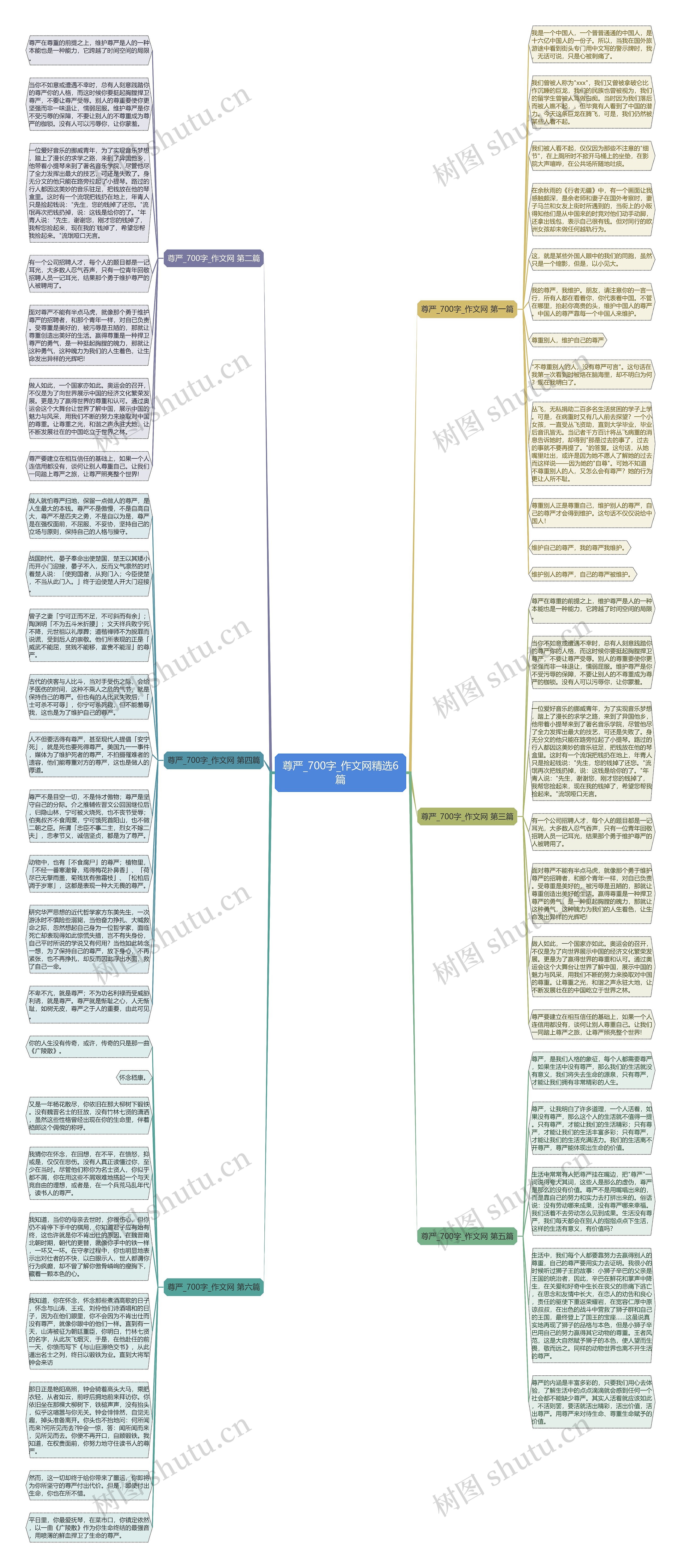 尊严_700字_作文网精选6篇思维导图