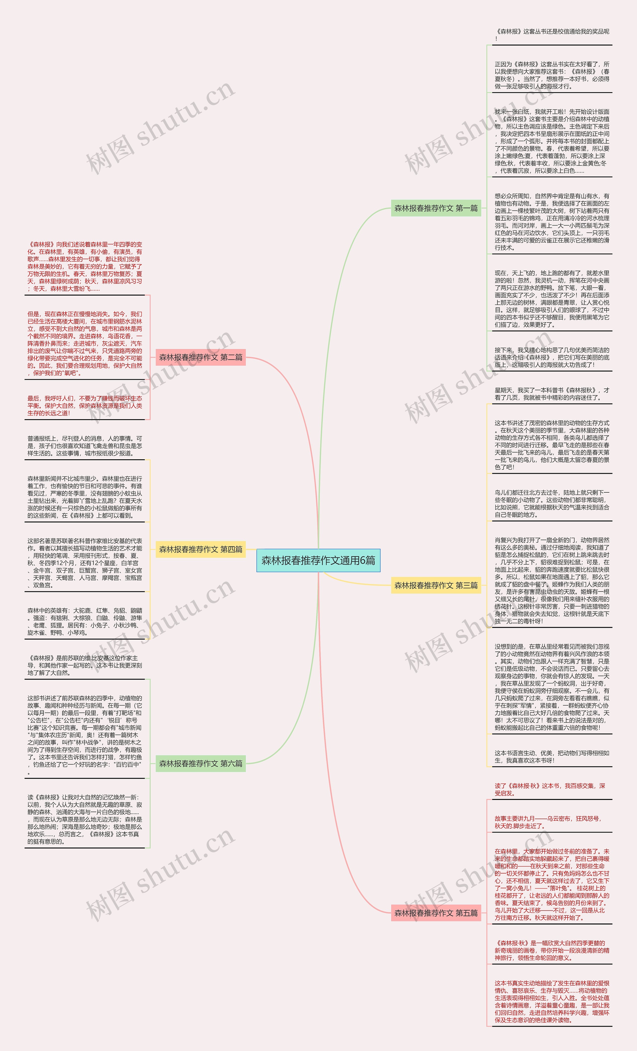 森林报春推荐作文通用6篇思维导图