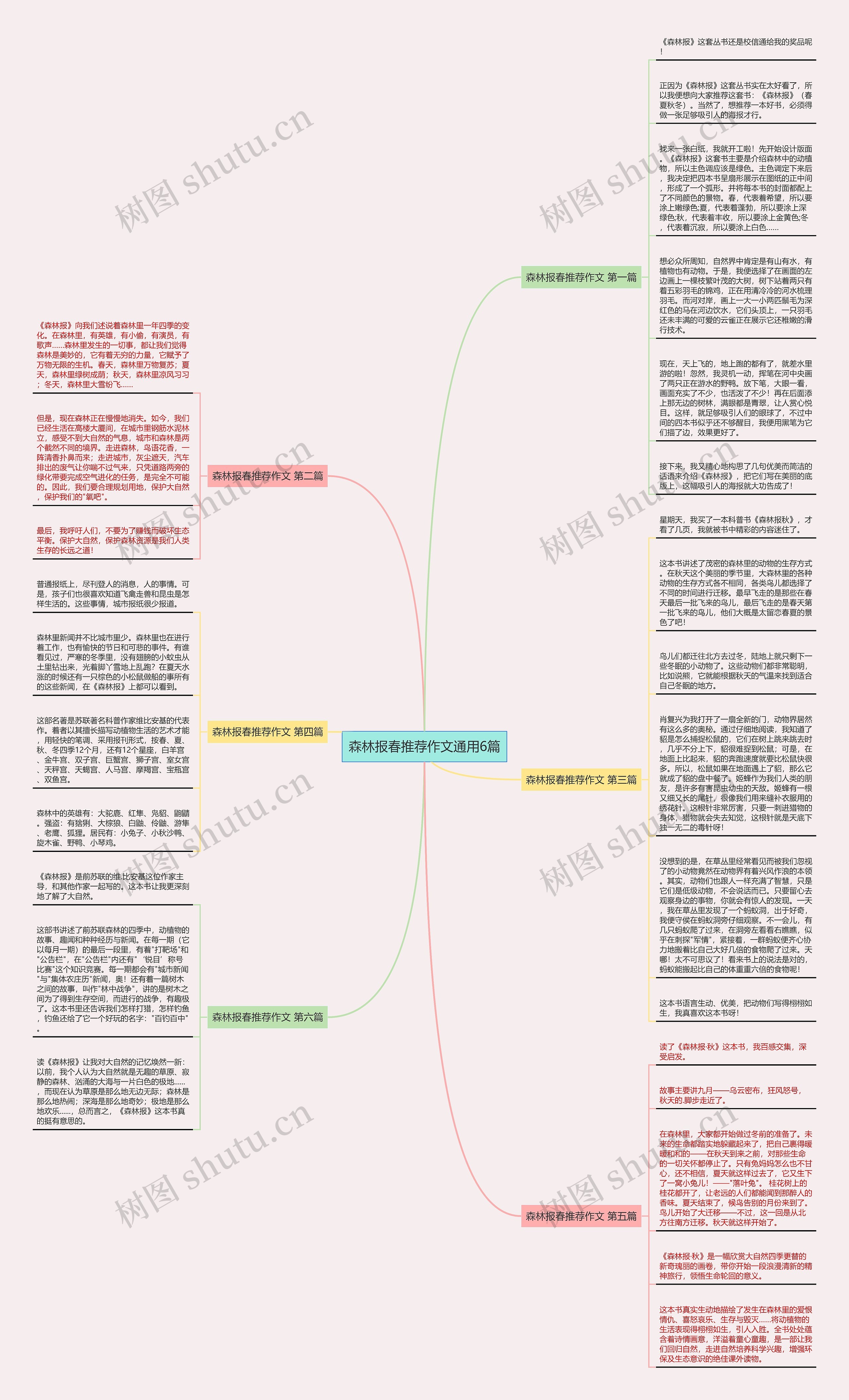 森林报春推荐作文通用6篇思维导图高清图 森林报春推荐作文通用6篇思维导图