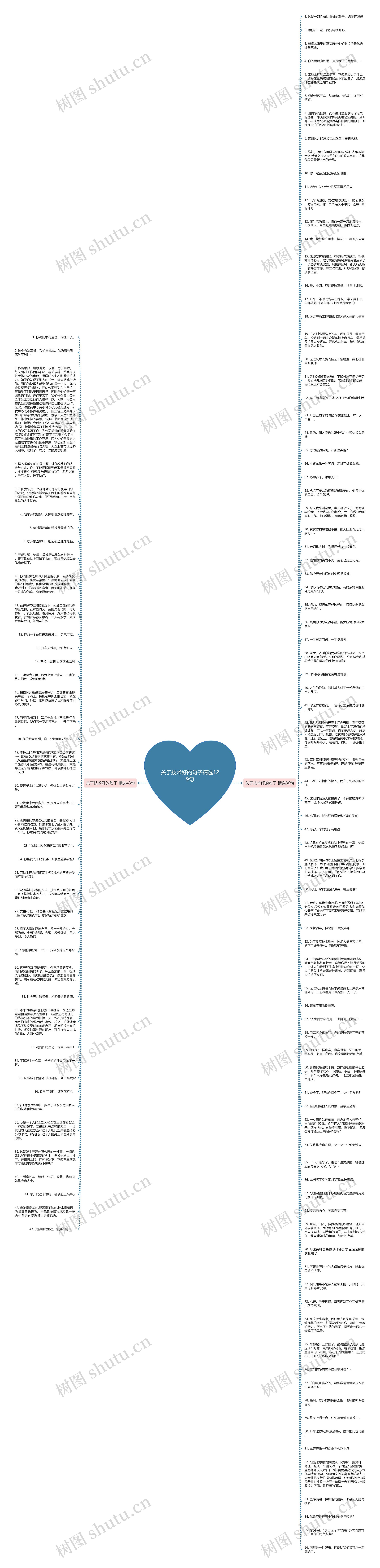 关于技术好的句子精选129句思维导图