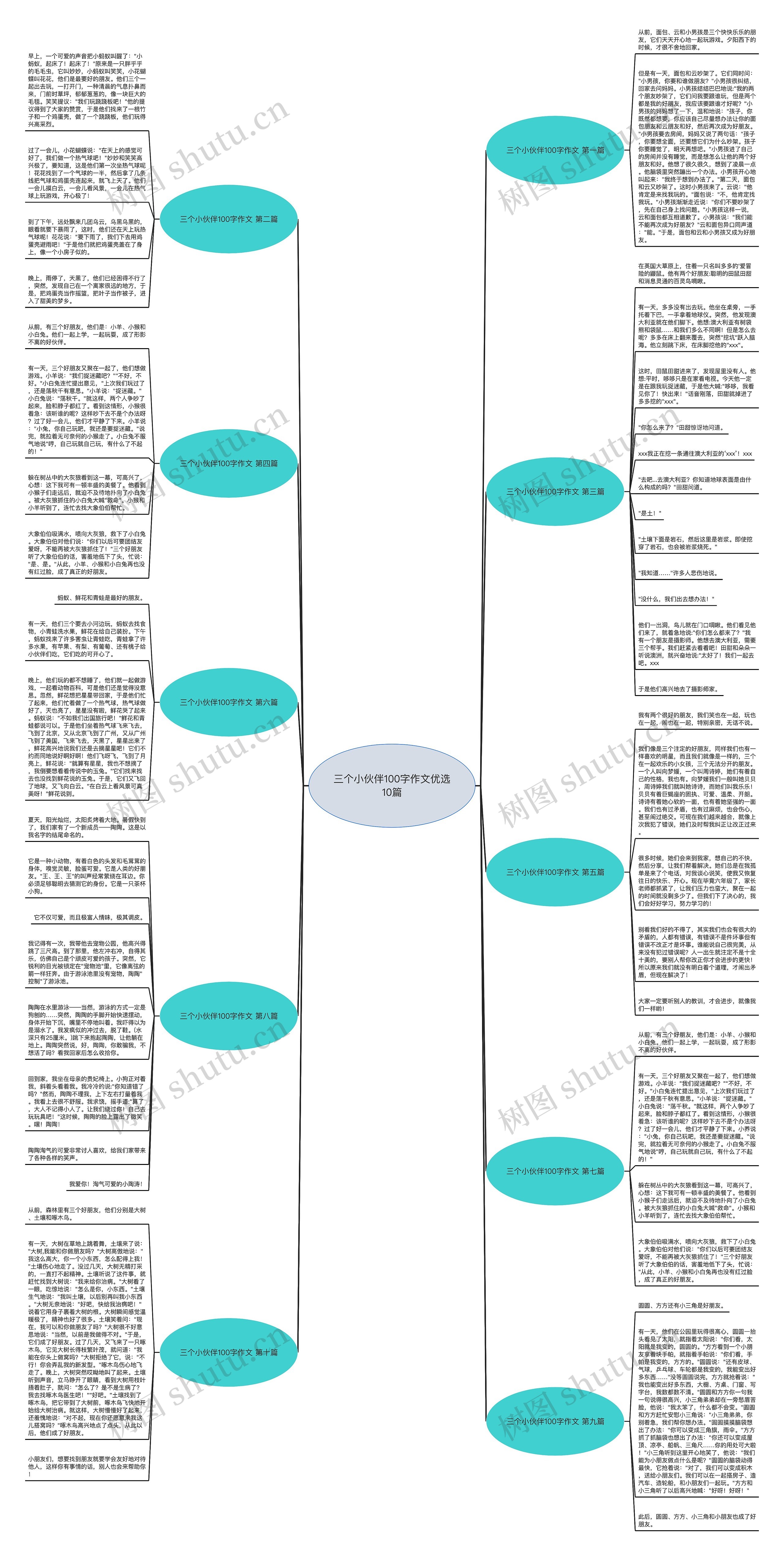 三个小伙伴100字作文优选10篇思维导图