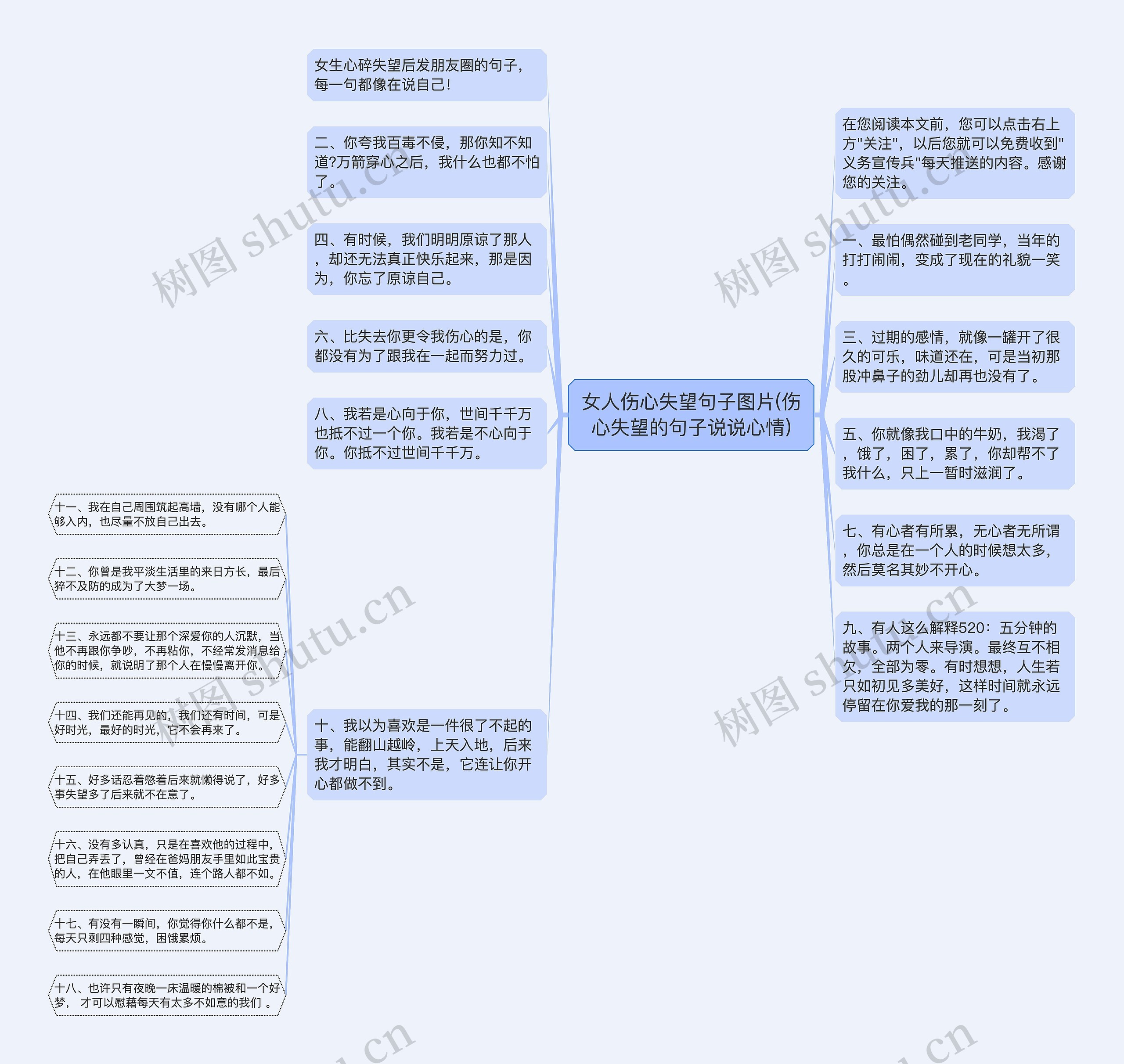 女人伤心失望句子图片(伤心失望的句子说说心情)思维导图