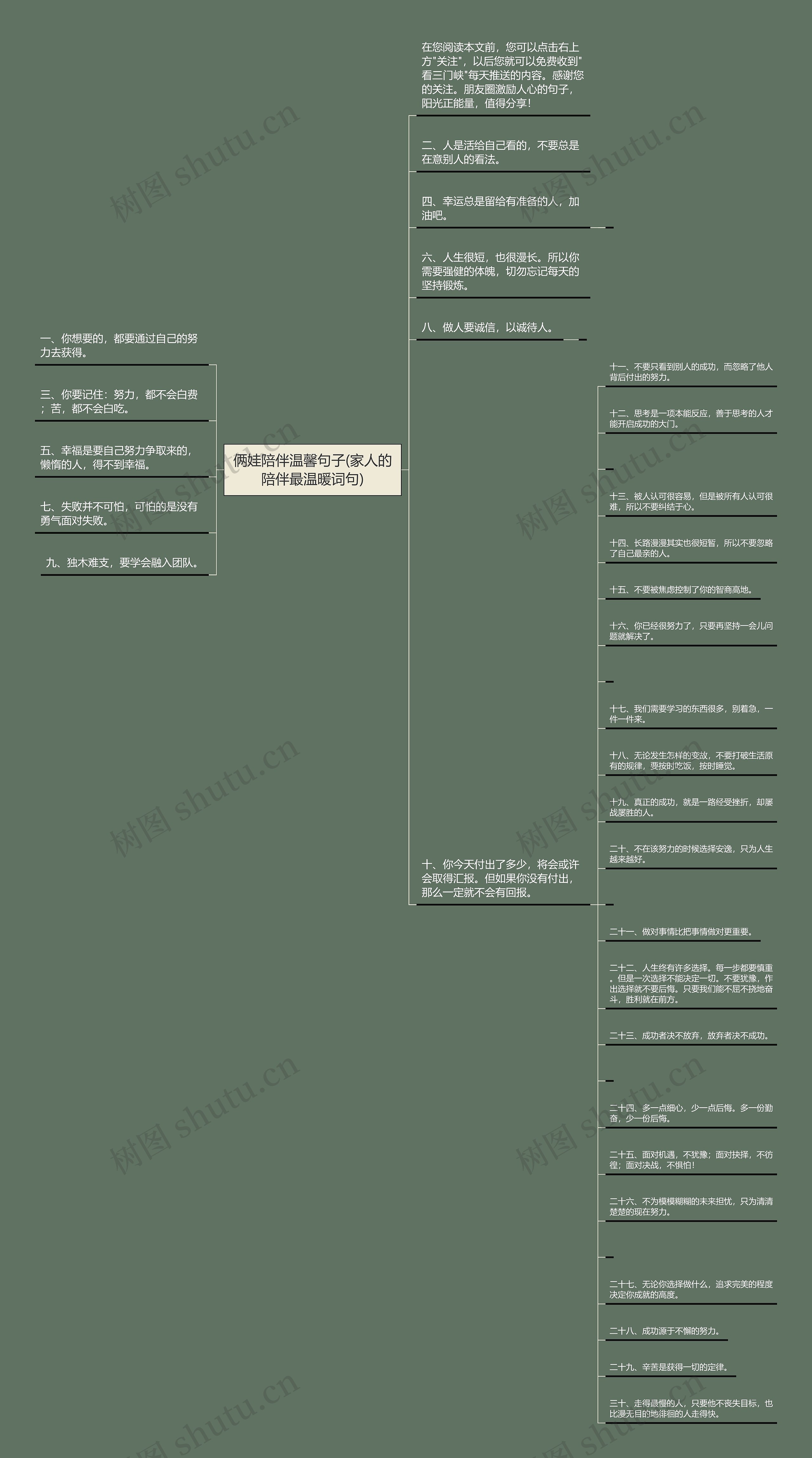 俩娃陪伴温馨句子(家人的陪伴最温暖词句)思维导图