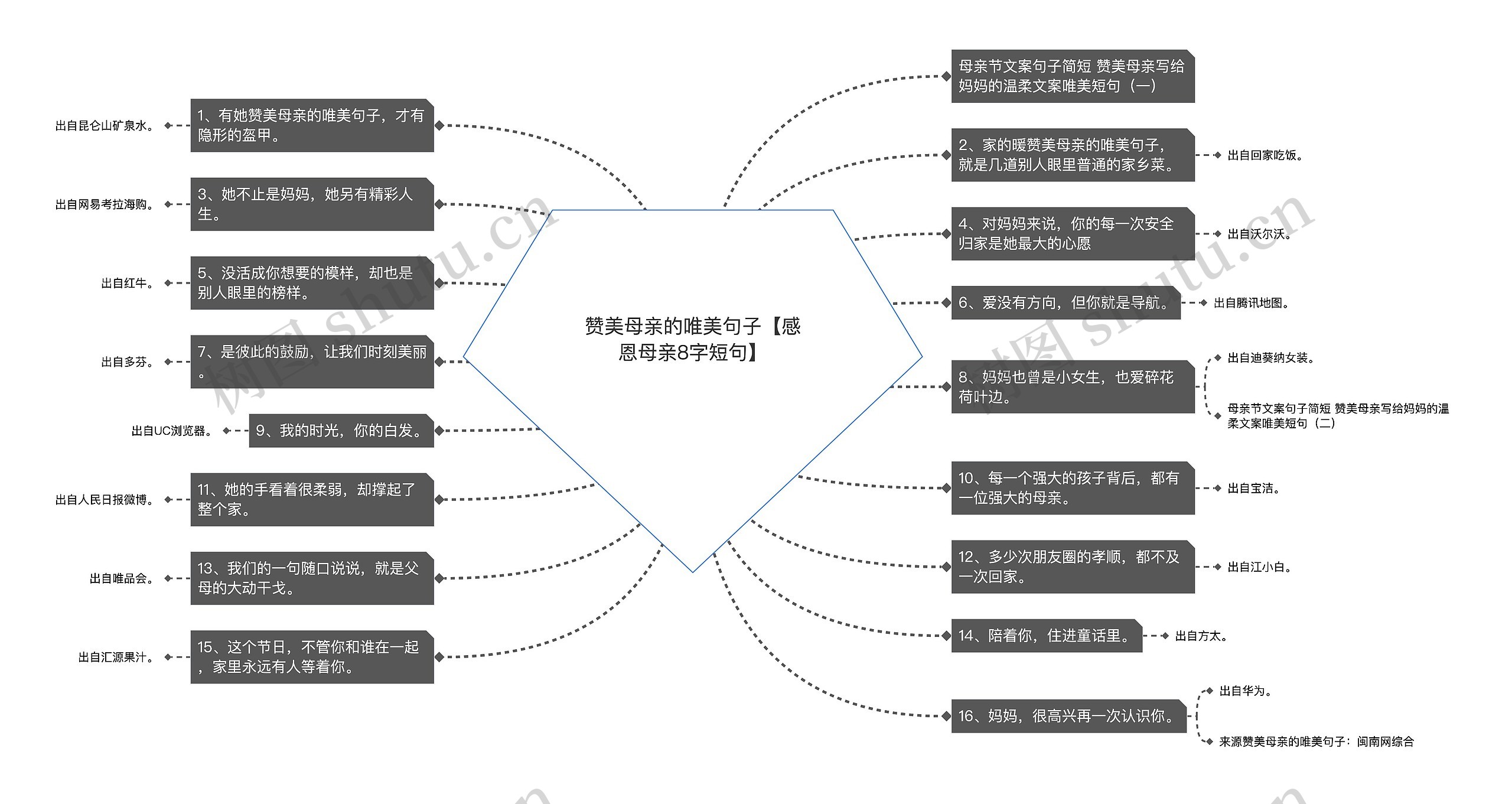 赞美母亲的唯美句子【感恩母亲8字短句】