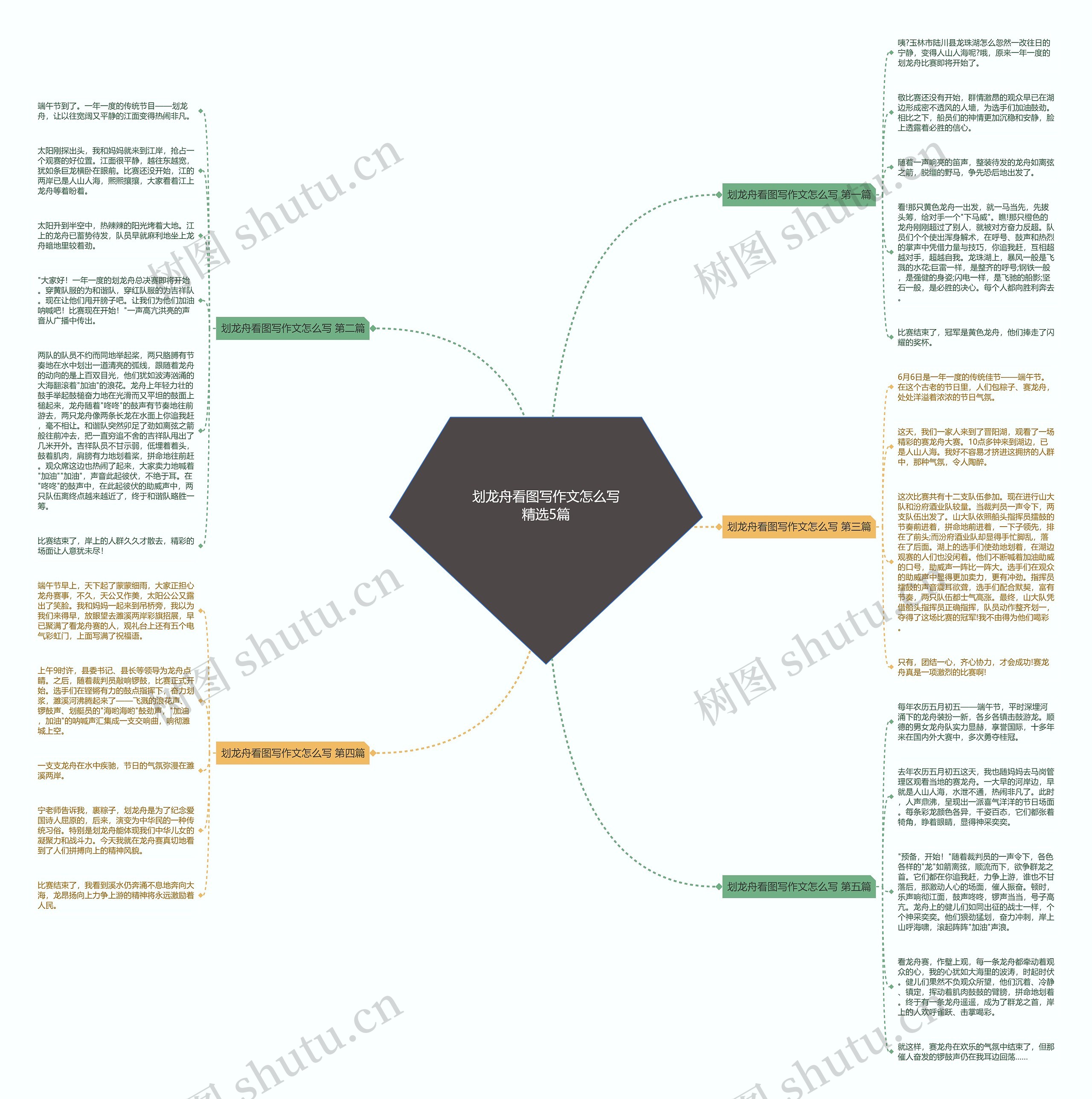 划龙舟看图写作文怎么写精选5篇思维导图