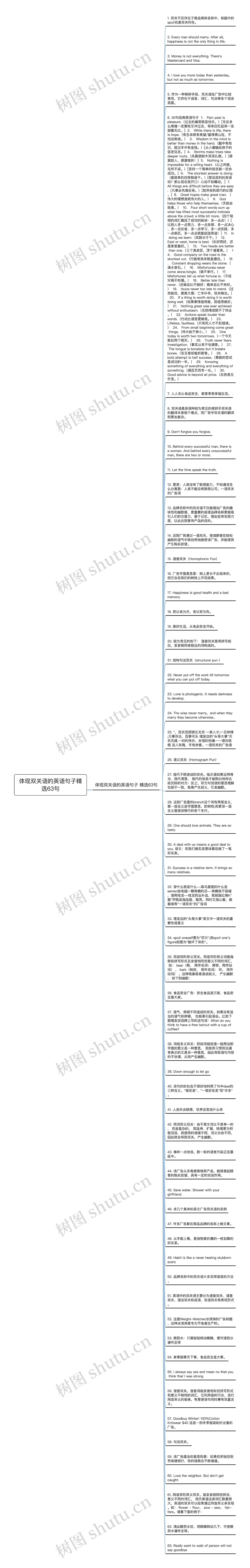 体现双关语的英语句子精选63句思维导图