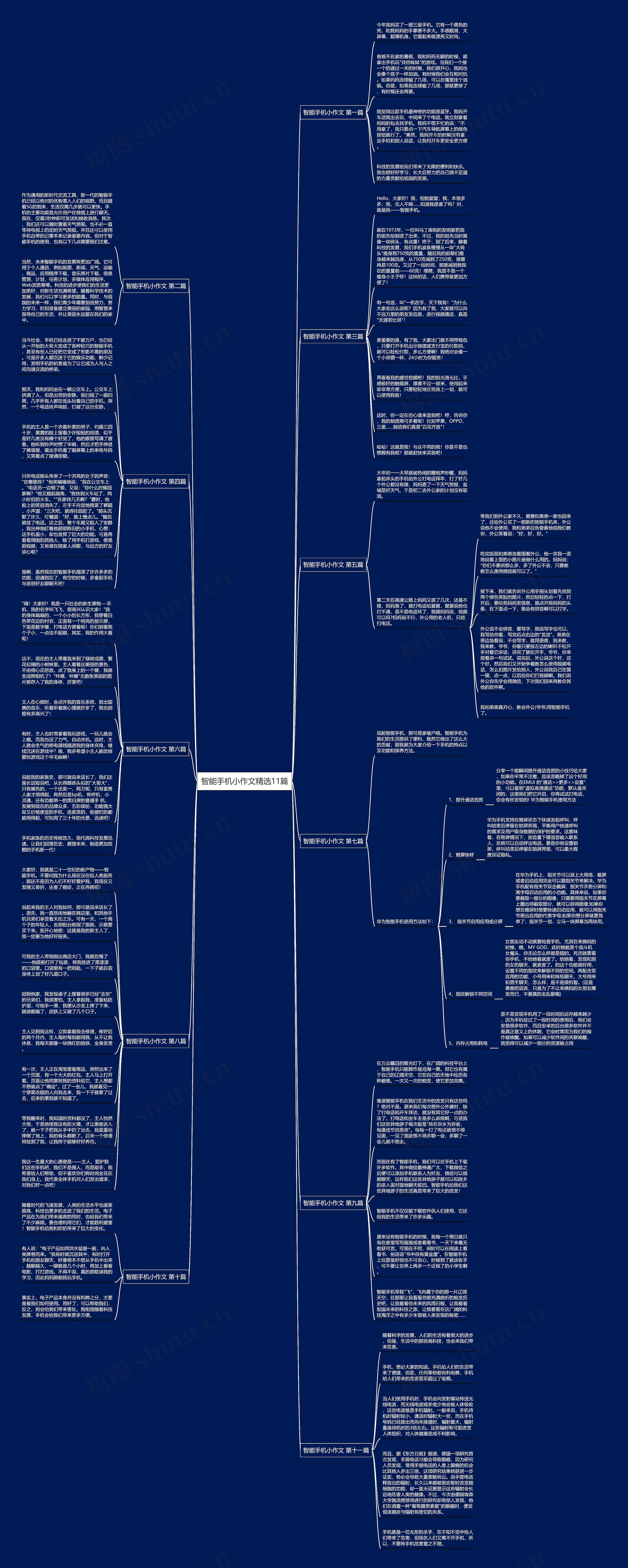 智能手机小作文精选11篇思维导图