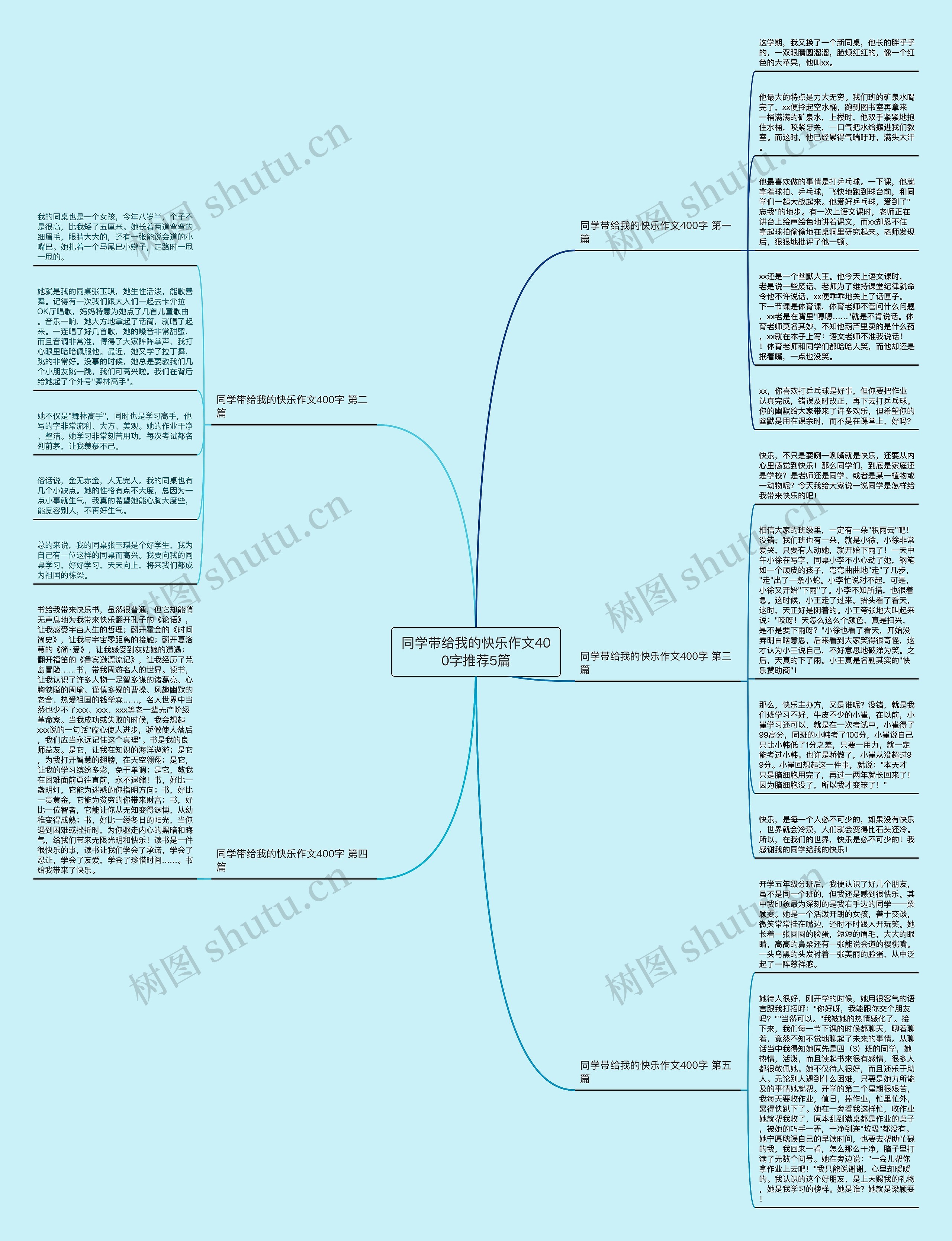 同学带给我的快乐作文400字推荐5篇 同学带给我的快乐作文400字推荐5篇