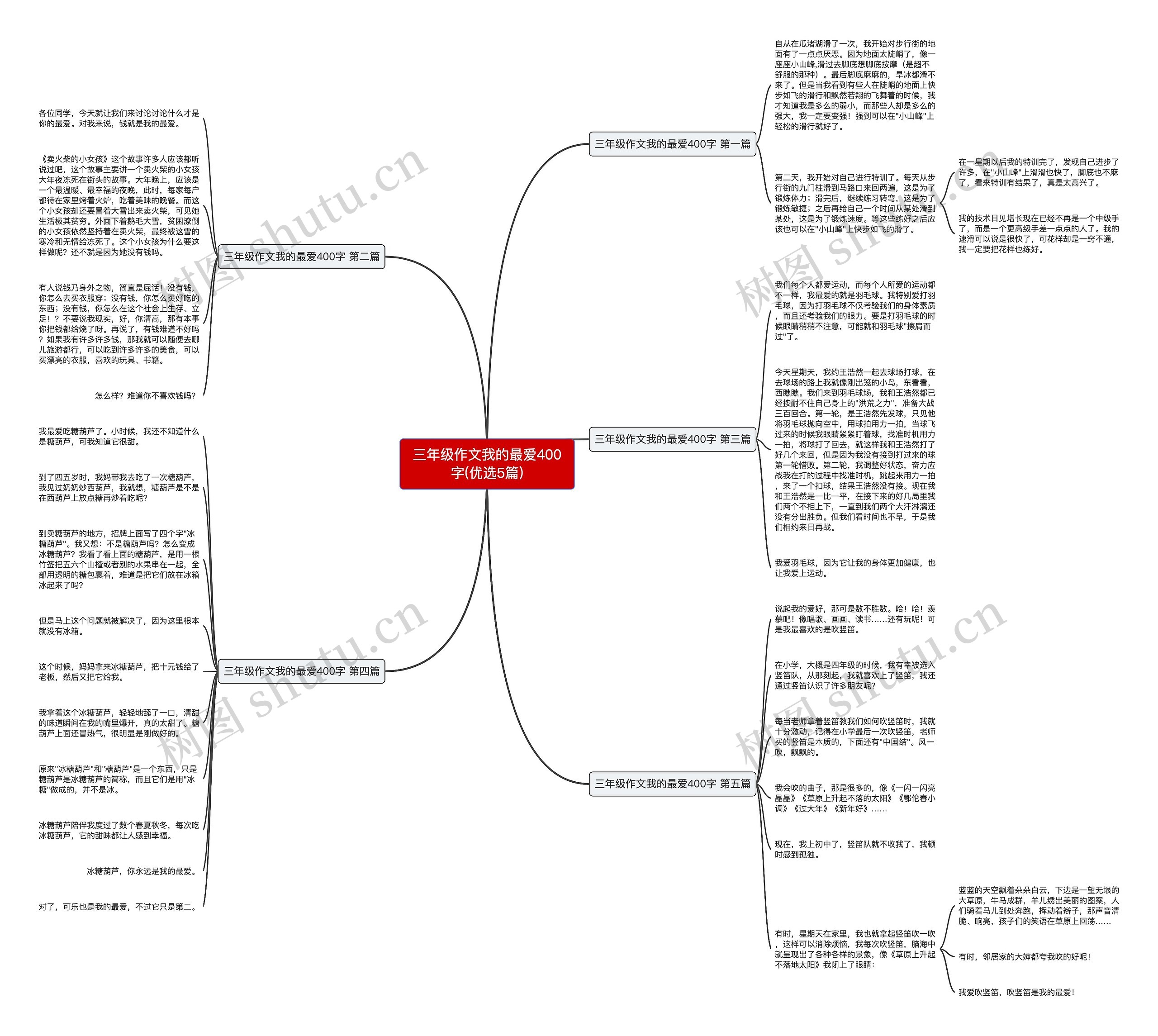 三年级作文我的最爱400字(优选5篇)思维导图