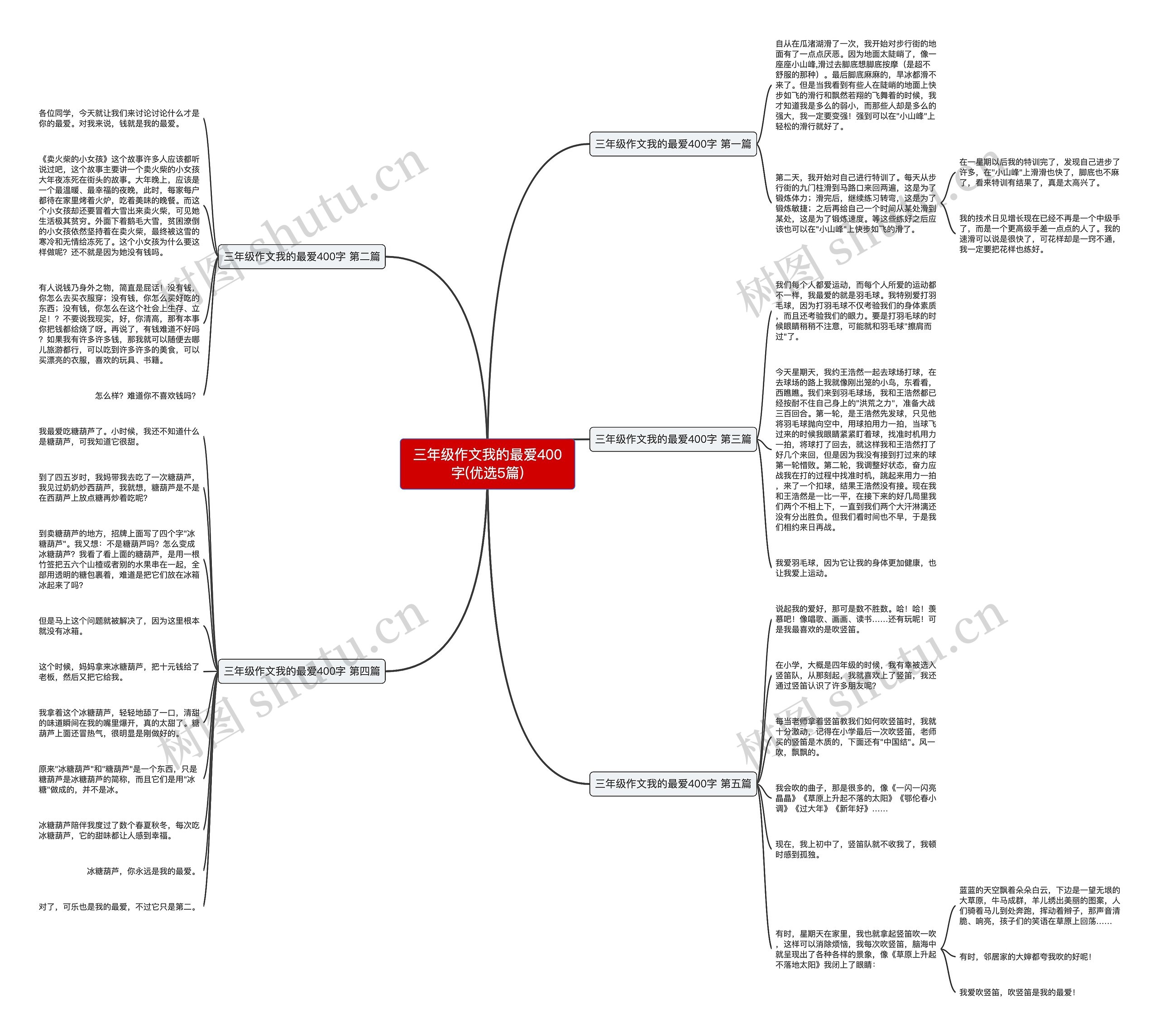 三年级作文我的最爱400字(优选5篇) 三年级作文我的最爱400字(优选5篇)