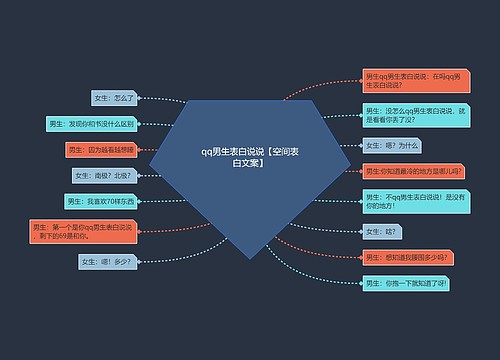 qq男生表白说说【空间表白文案】