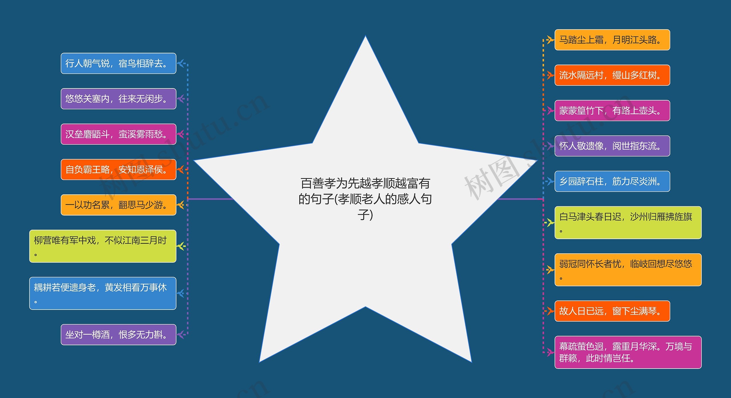 百善孝为先越孝顺越富有的句子(孝顺老人的感人句子) 百善孝为先越孝顺越富有的句子(孝顺老人的感人句子)