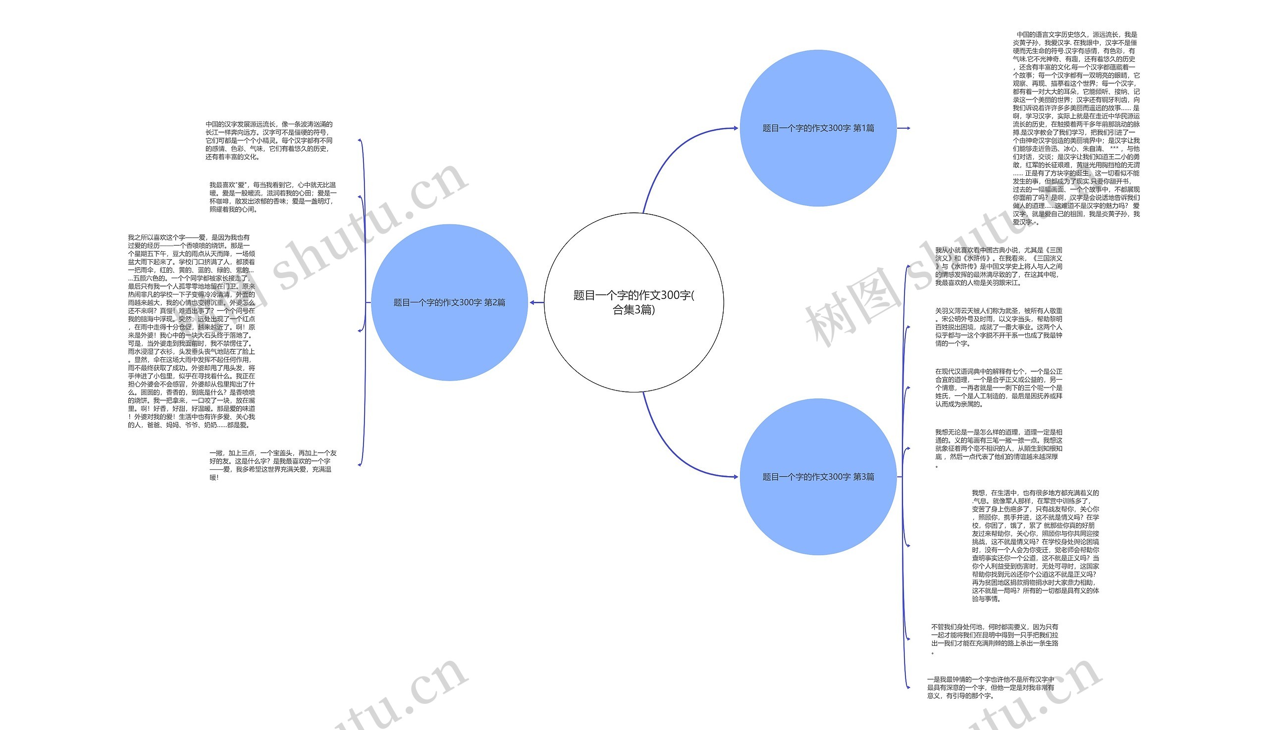 题目一个字的作文300字(合集3篇)思维导图