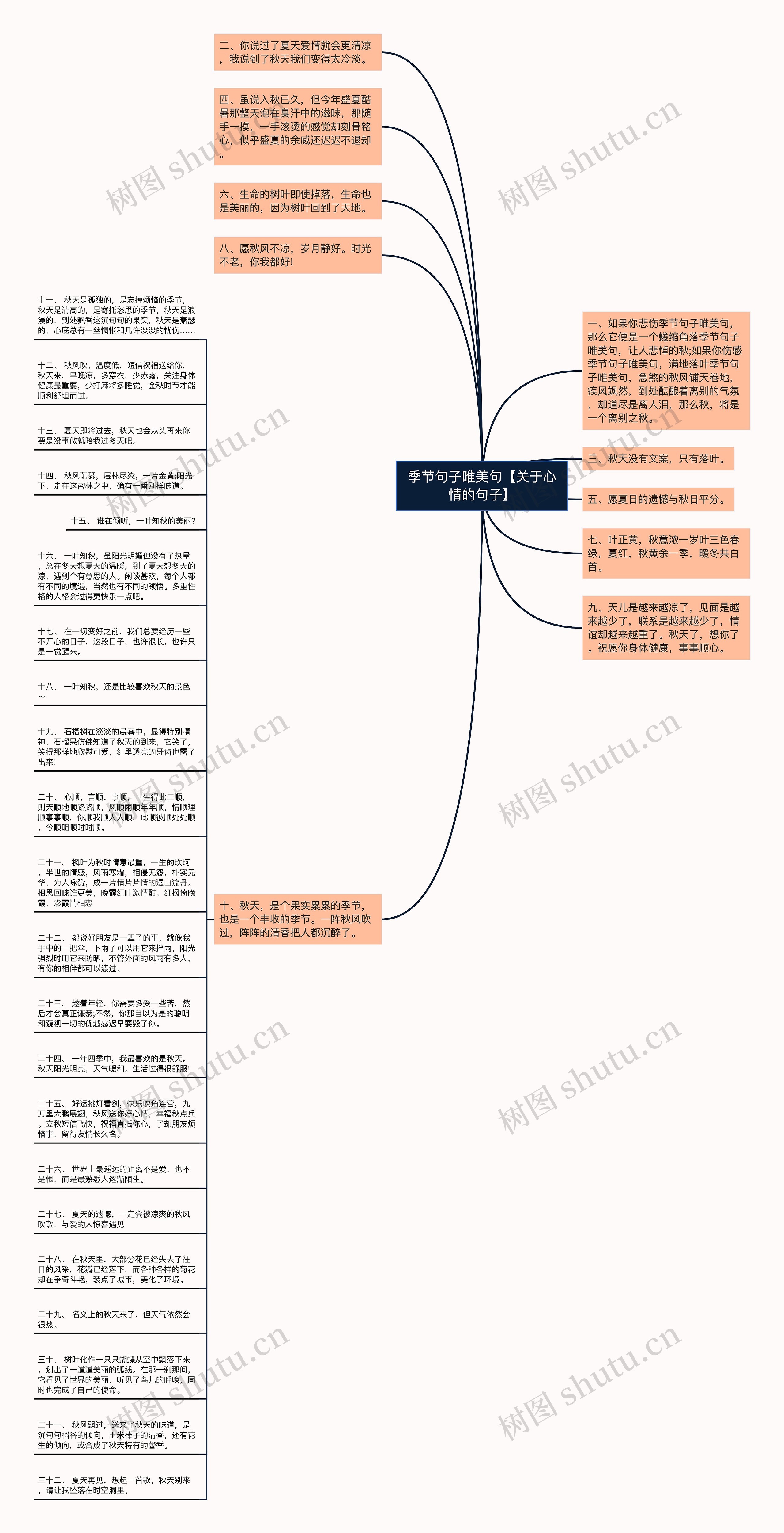 季节句子唯美句【关于心情的句子】思维导图