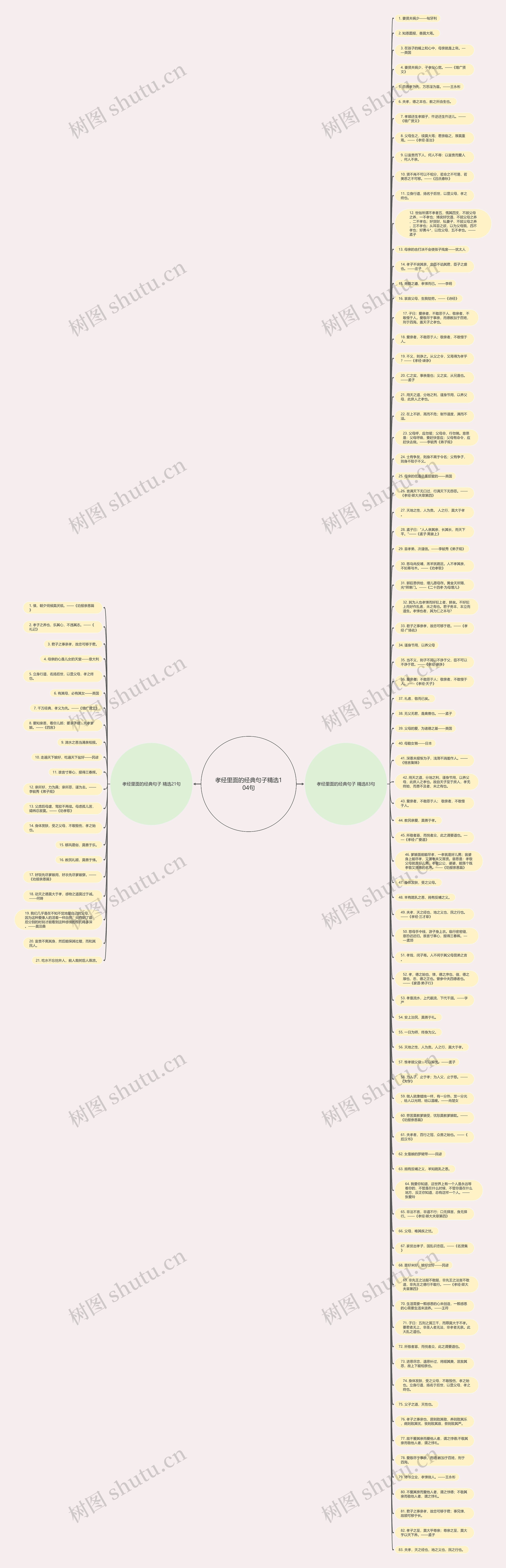 孝经里面的经典句子精选104句思维导图