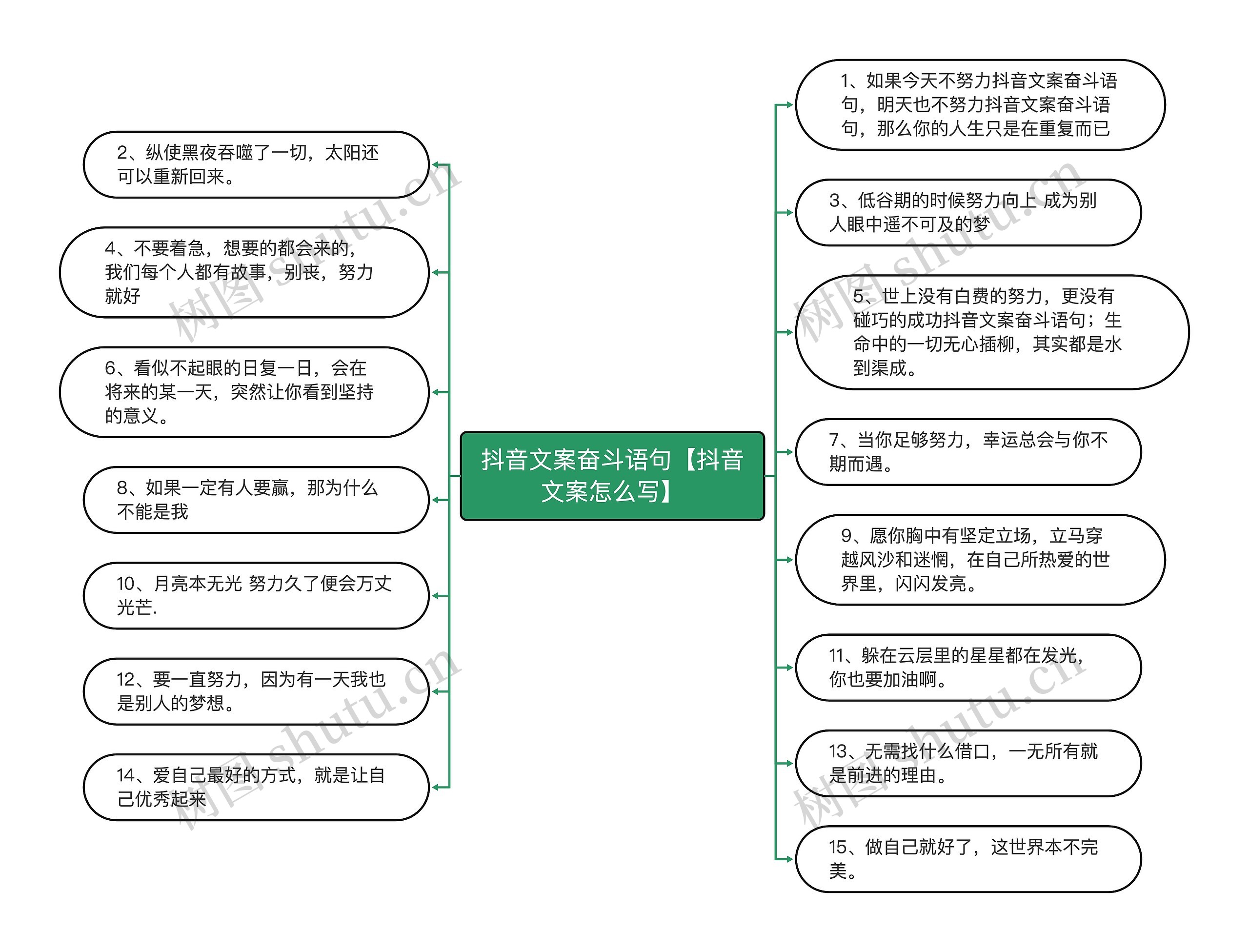 抖音文案奋斗语句【抖音文案怎么写】思维导图