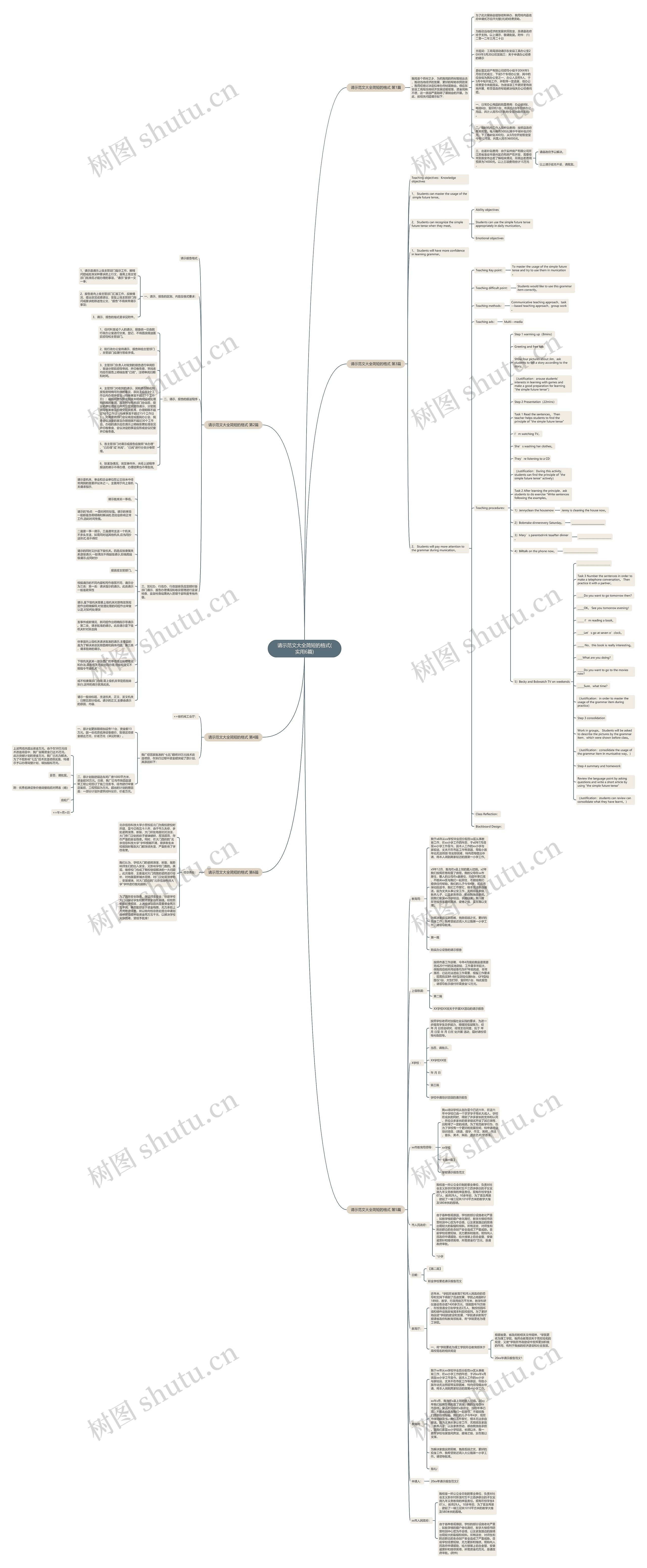 请示范文大全简短的格式(实用6篇)思维导图