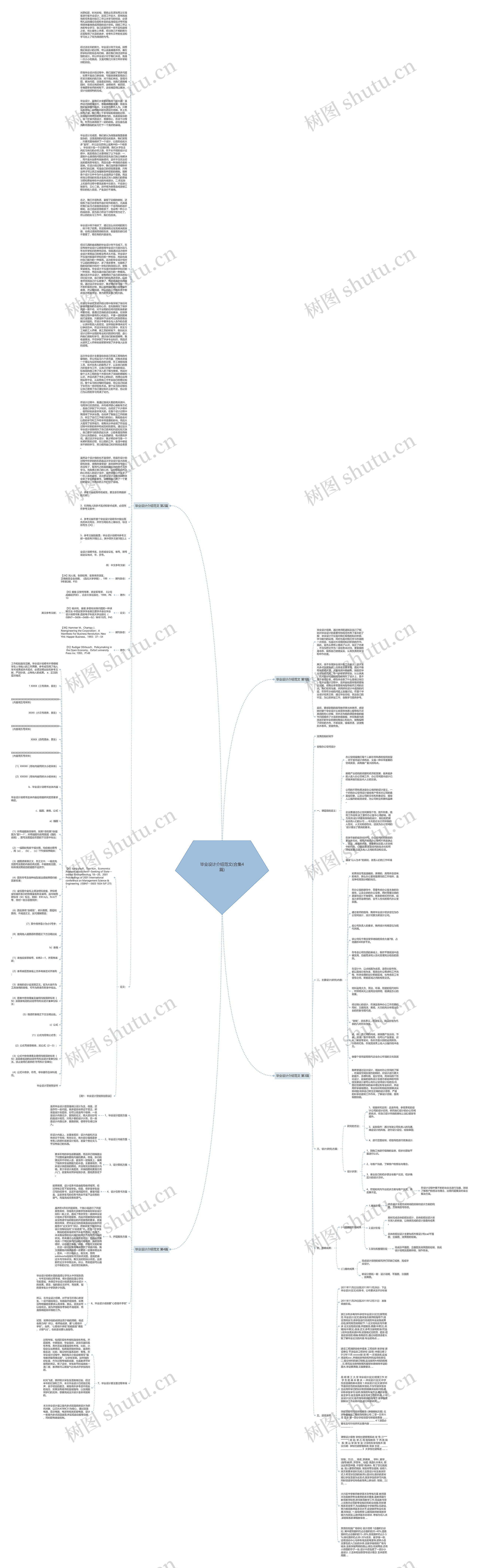 毕业设计介绍范文(合集4篇)思维导图高清图 毕业设计介绍范文(合集4篇)思维导图