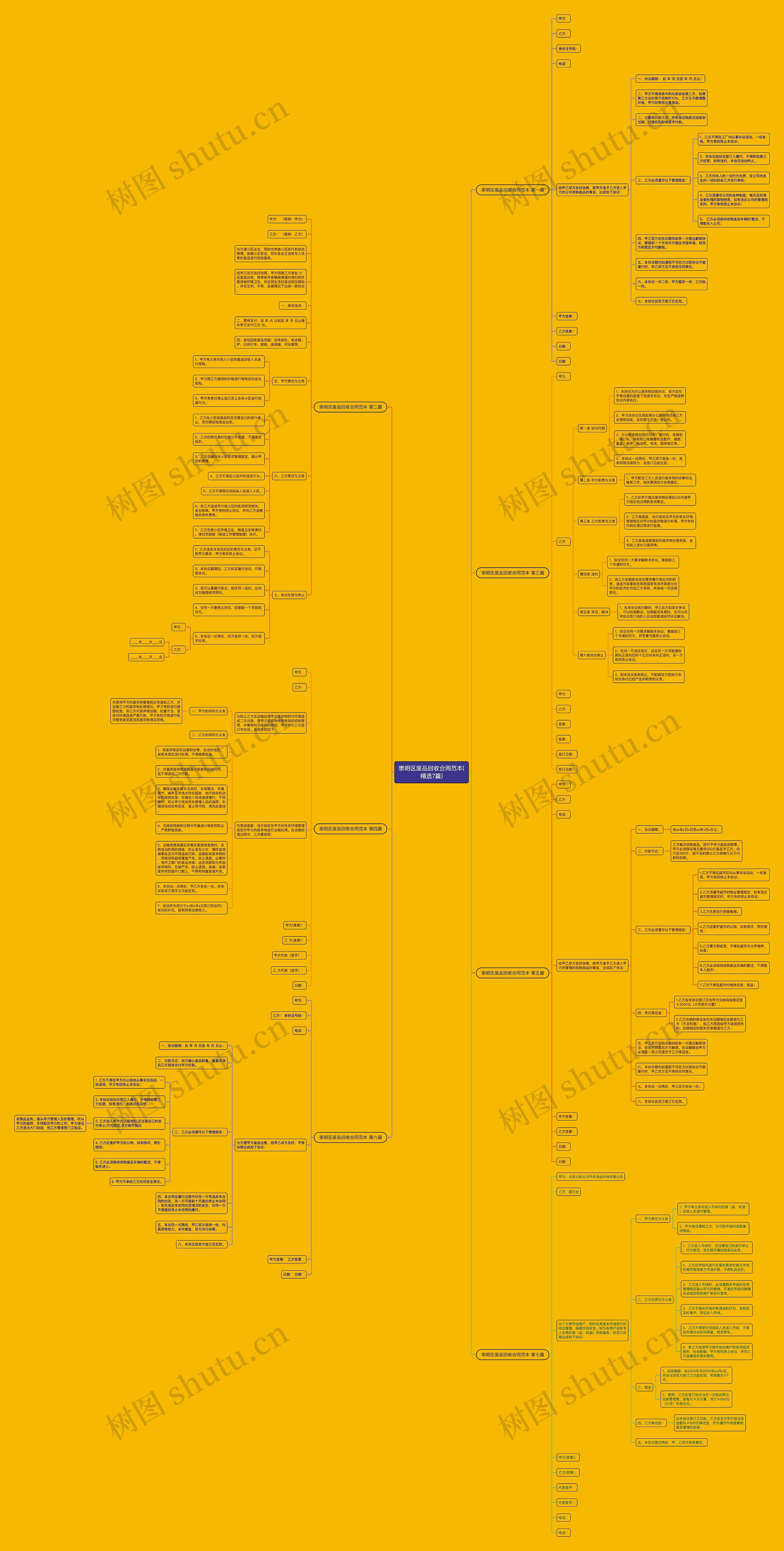 崇明区废品回收合同范本(精选7篇) 崇明区废品回收合同范本(精选7篇)