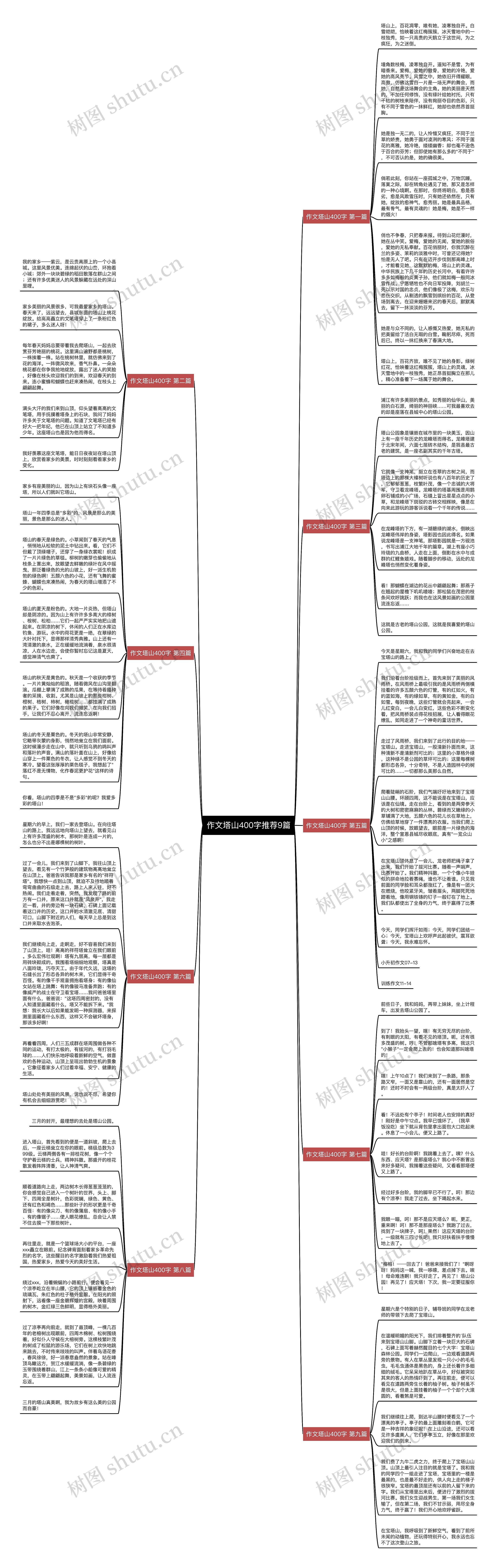 作文塔山400字推荐9篇思维导图