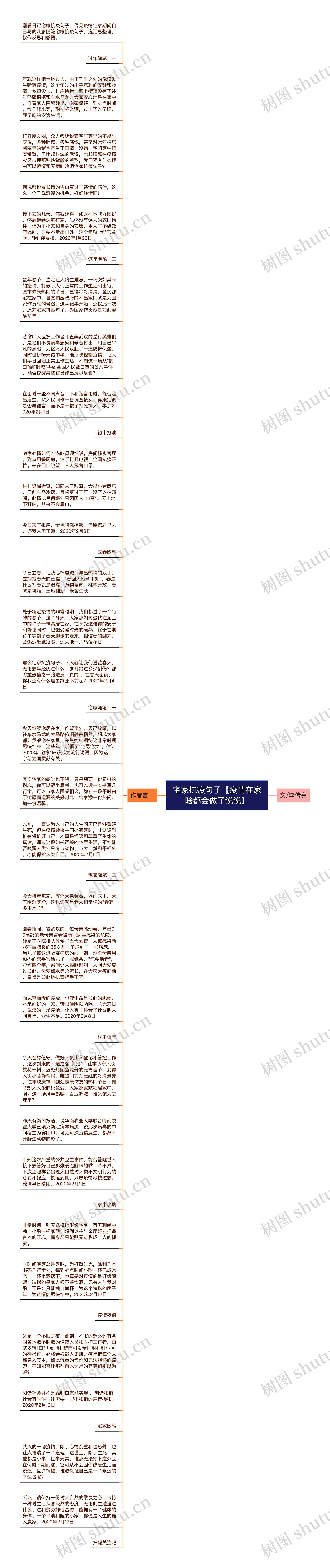 宅家抗疫句子【疫情在家啥都会做了说说】思维导图