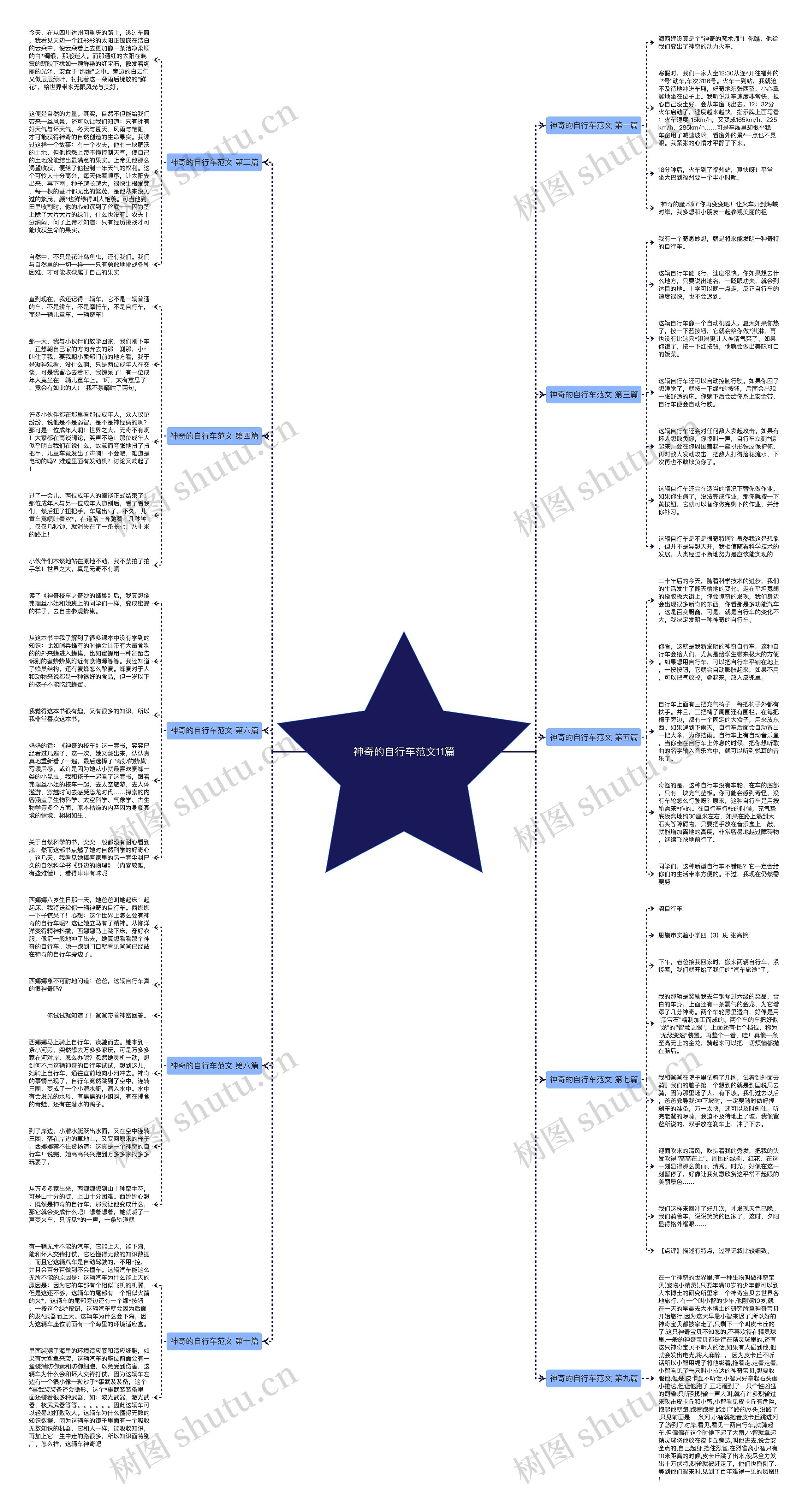 神奇的自行车范文11篇 神奇的自行车范文11篇