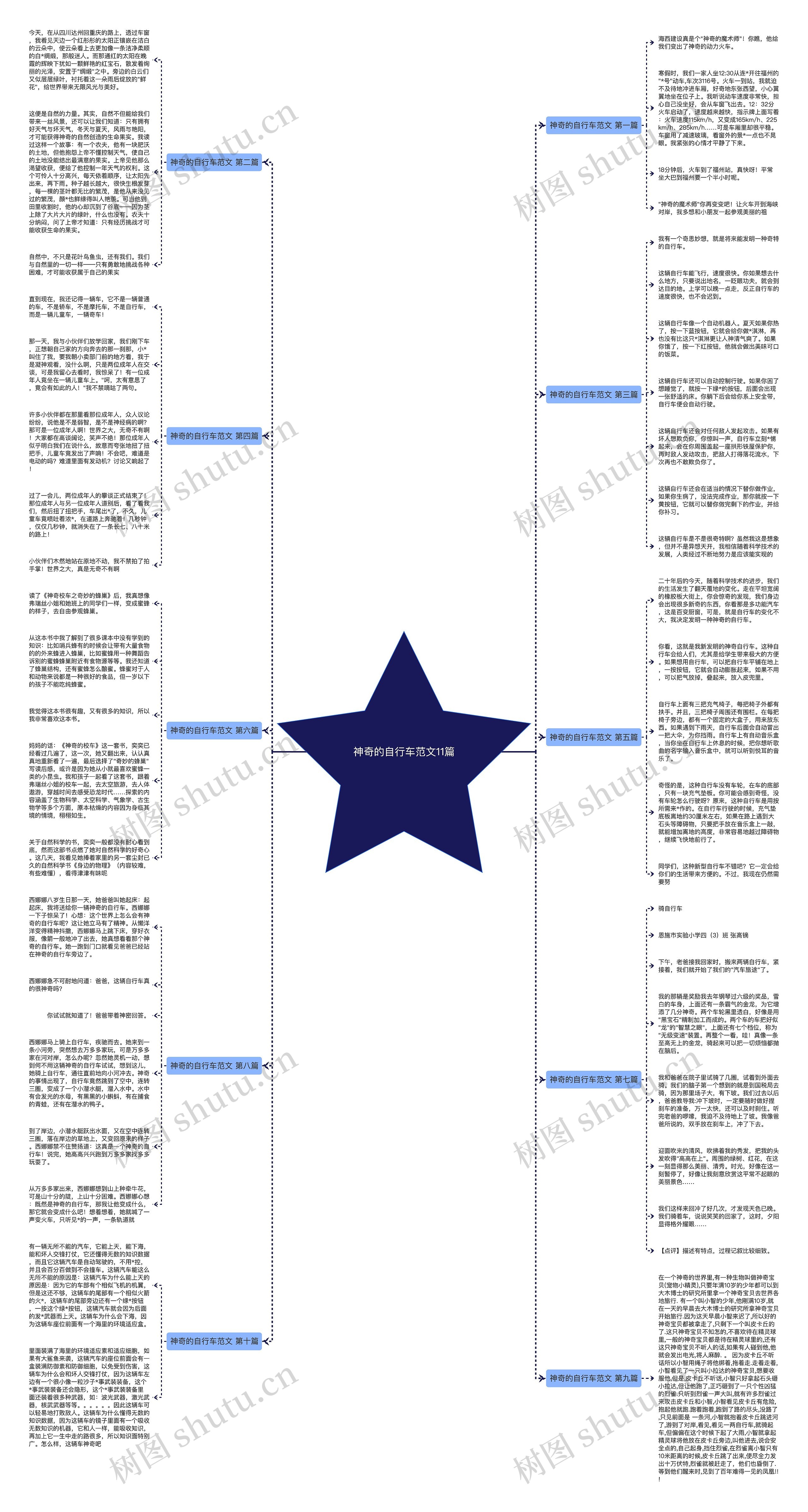 神奇的自行车范文11篇思维导图