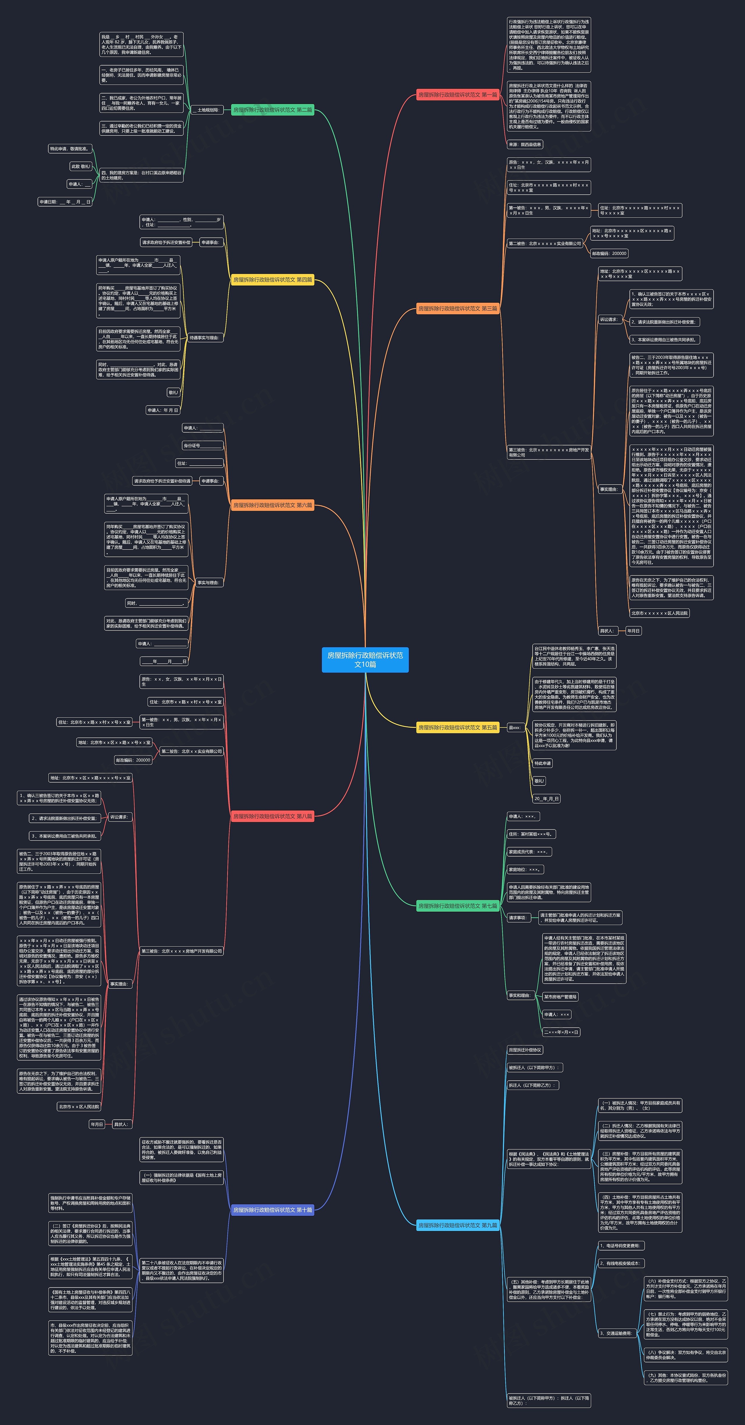 房屋拆除行政赔偿诉状范文10篇思维导图高清图 房屋拆除行政赔偿诉状范文10篇思维导图