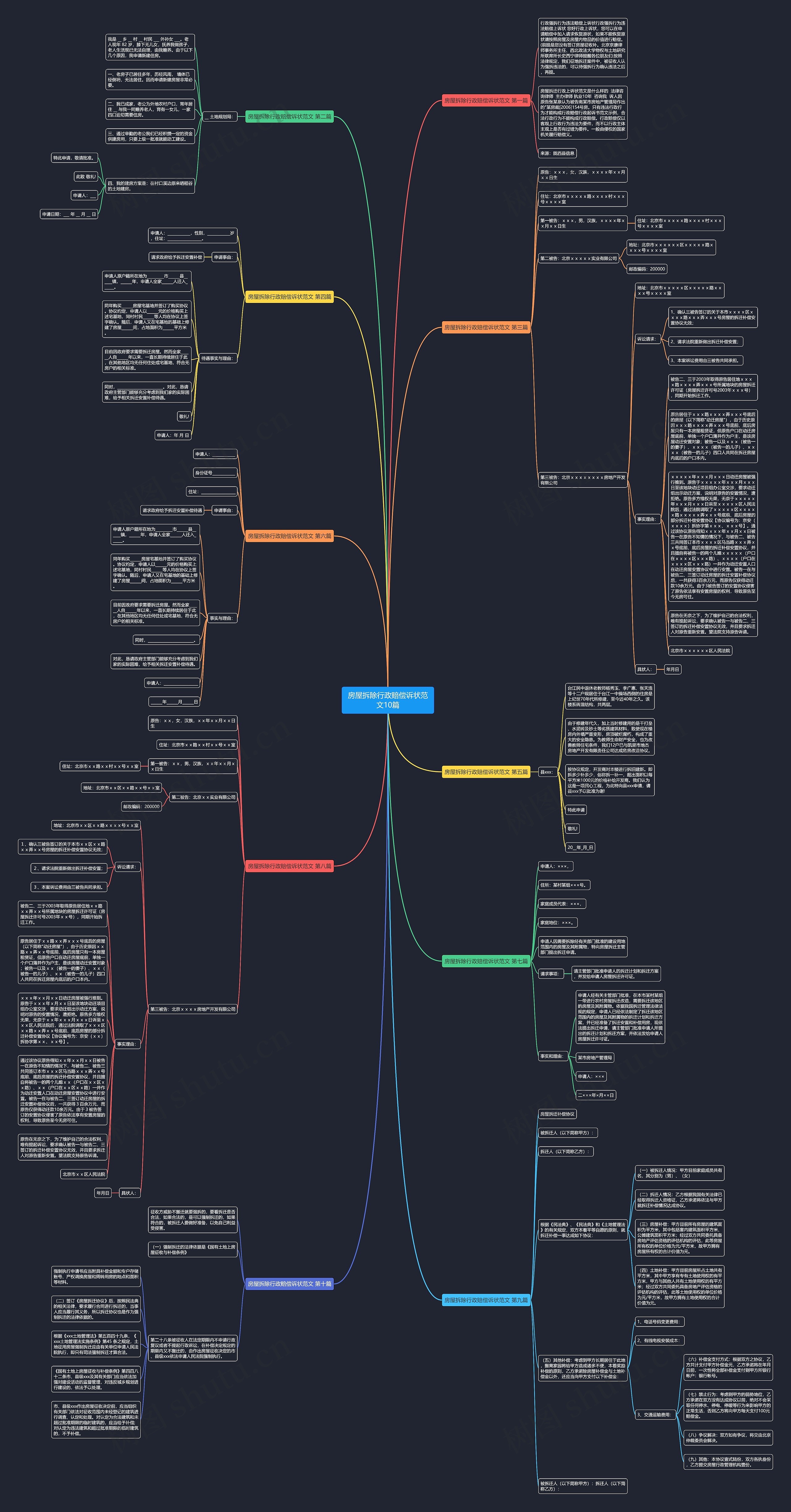 房屋拆除行政赔偿诉状范文10篇思维导图