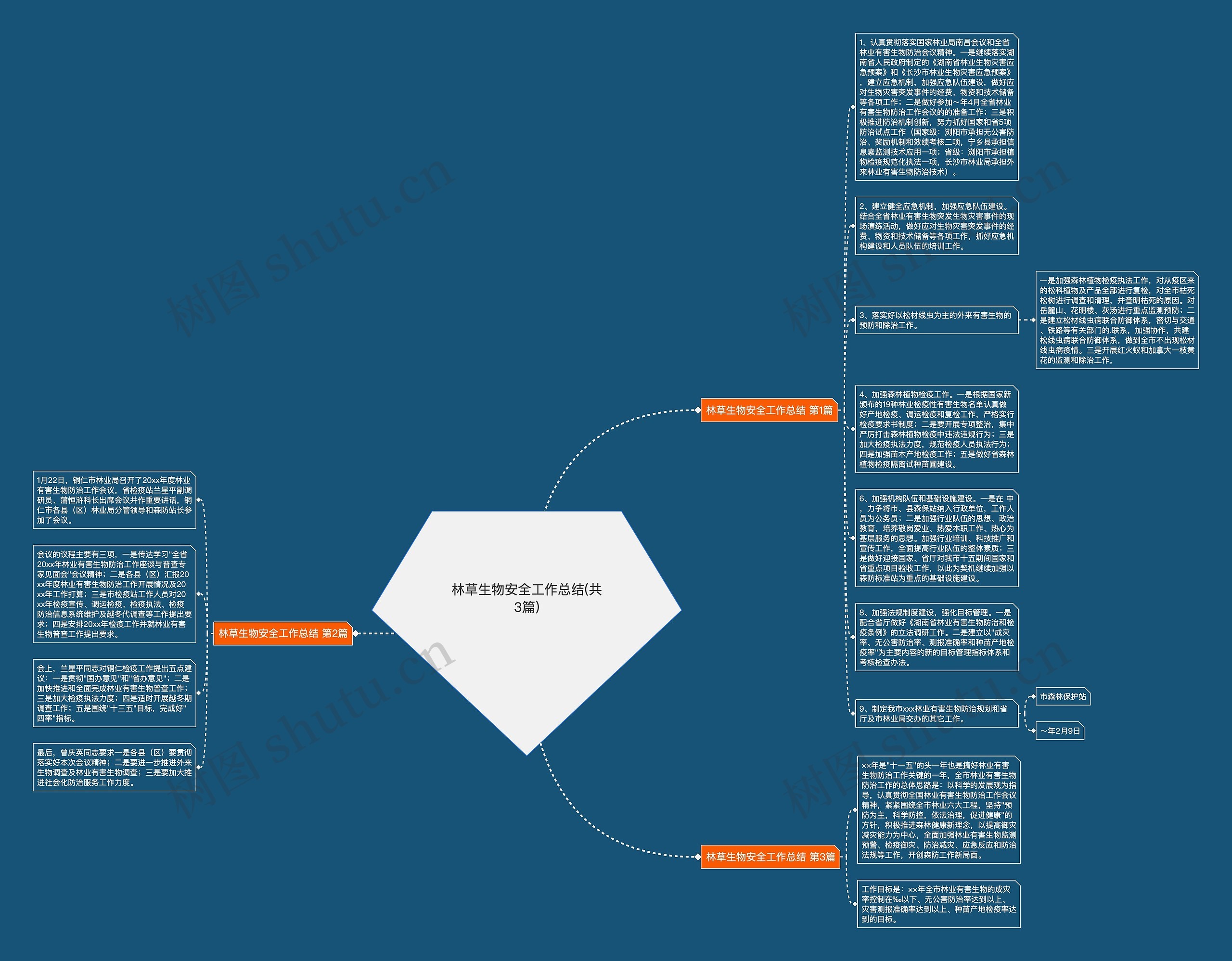 林草生物安全工作总结(共3篇)思维导图