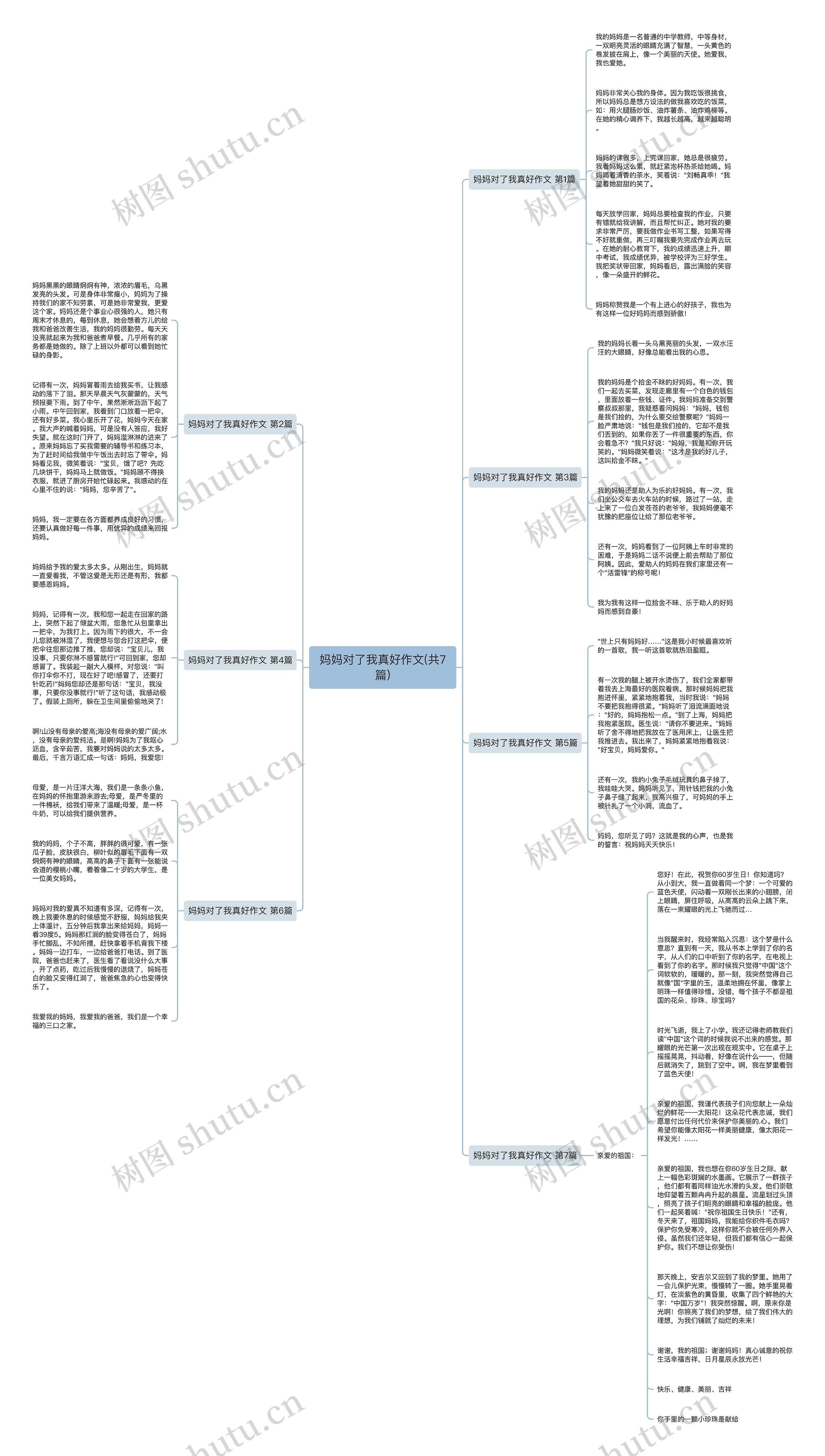 妈妈对了我真好作文(共7篇)思维导图