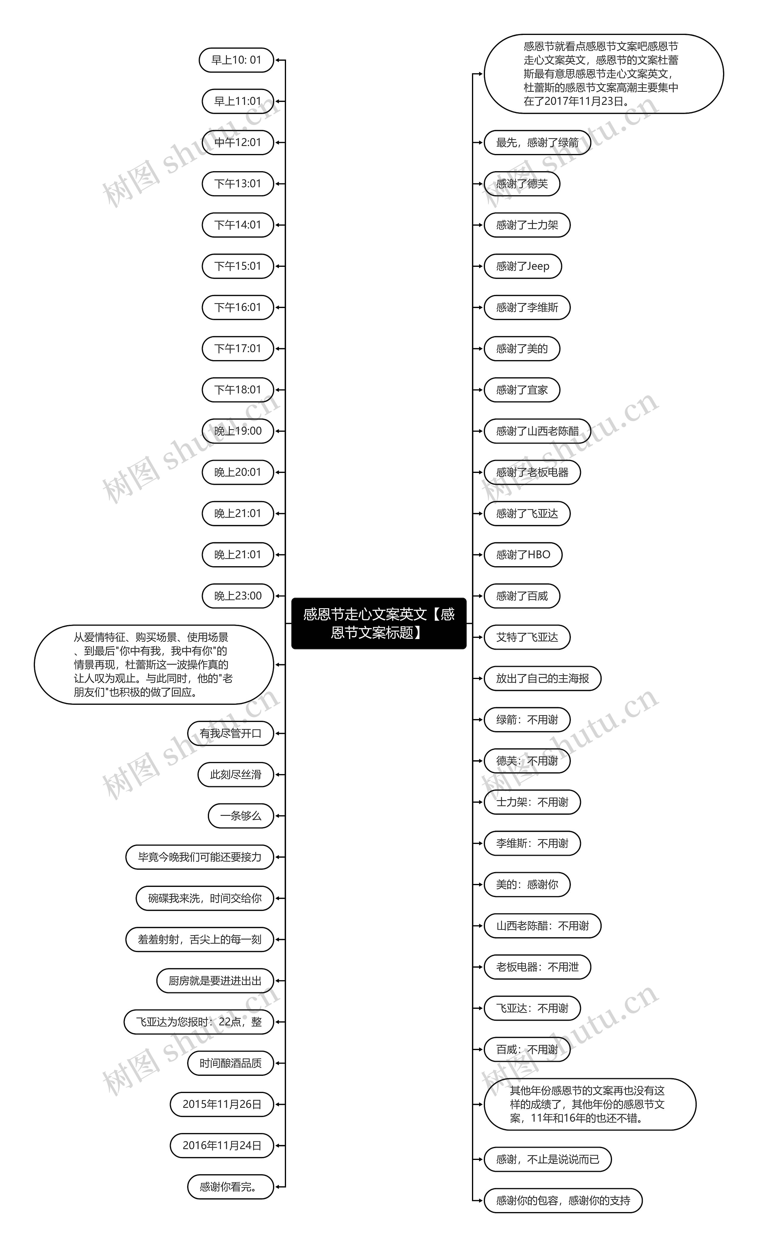 感恩节走心文案英文【感恩节文案标题】