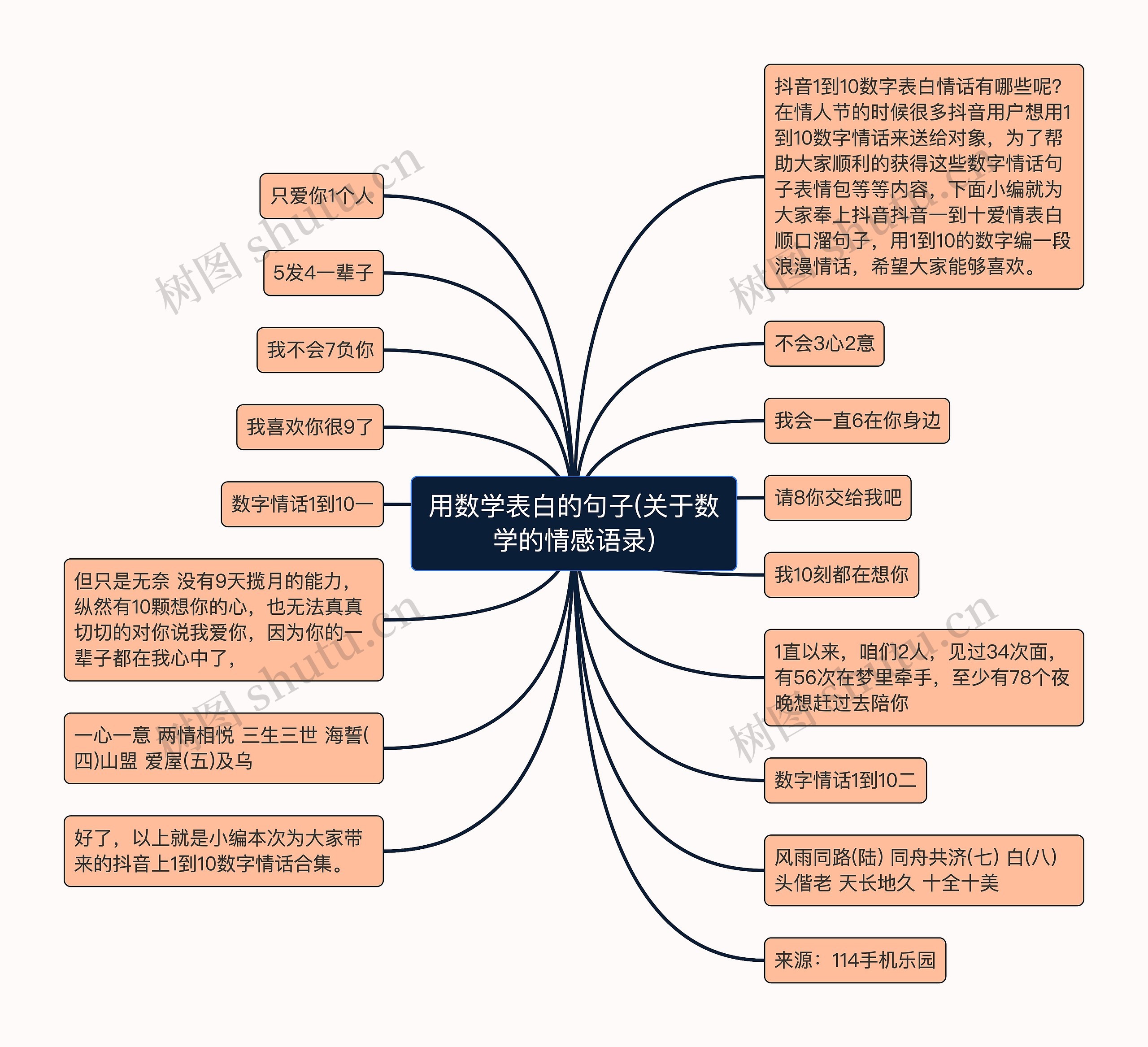 用数学表白的句子(关于数学的情感语录)思维导图