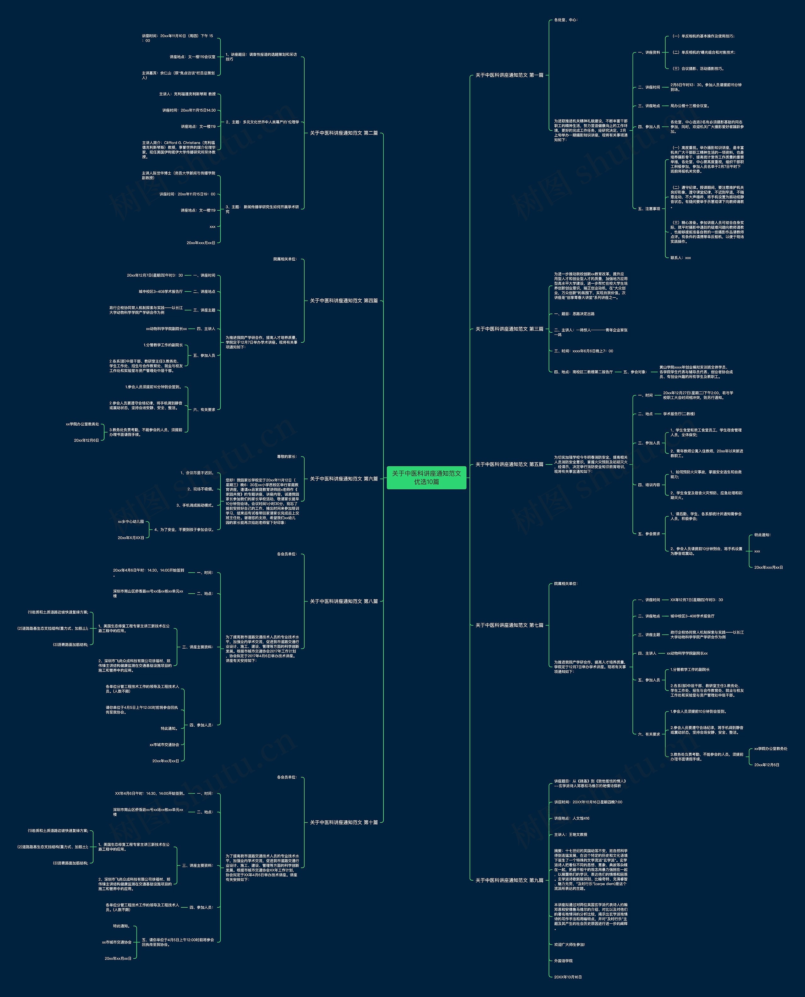 关于中医科讲座通知范文优选10篇思维导图