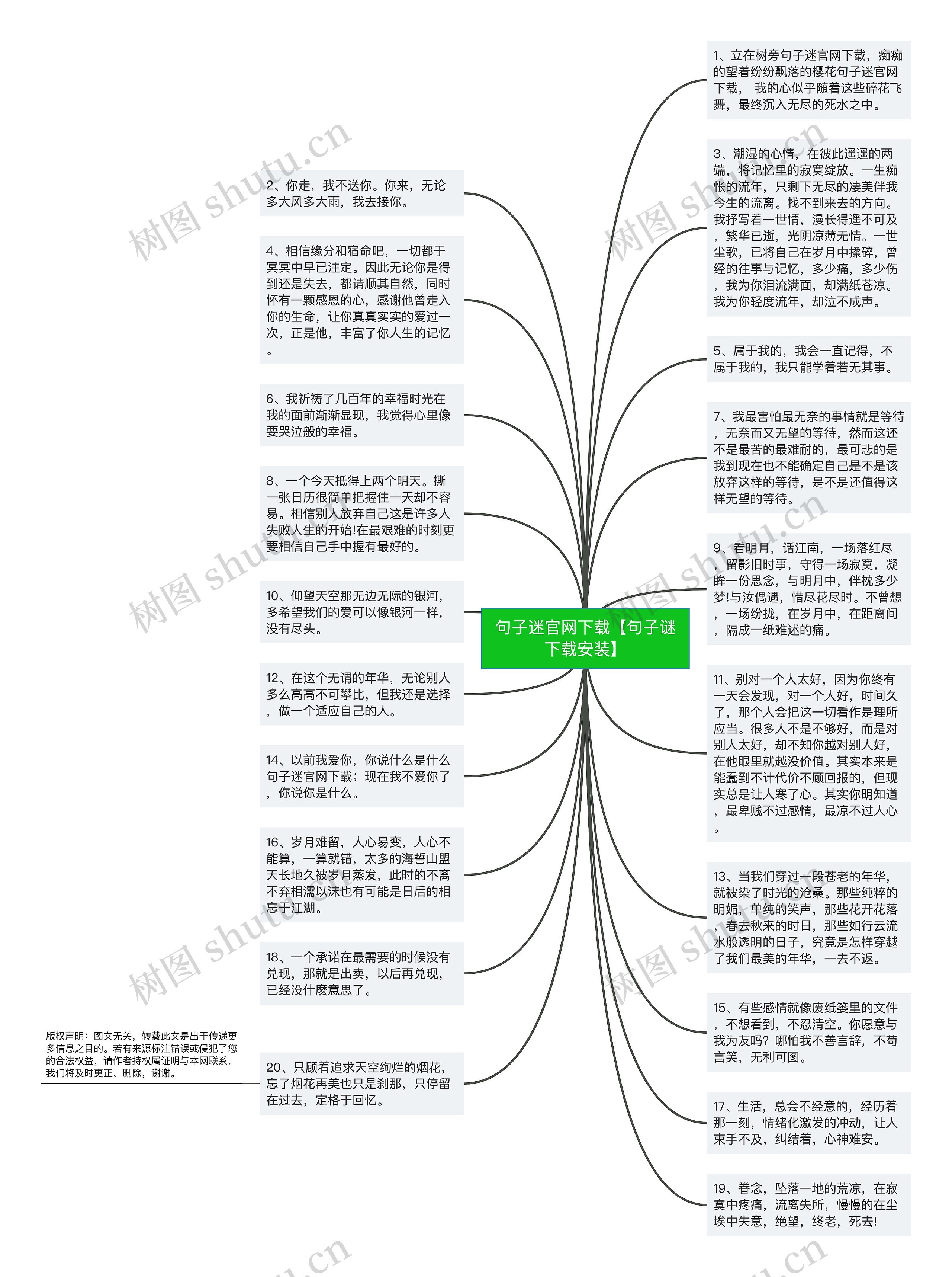 句子迷官网下载【句子谜下载安装】思维导图