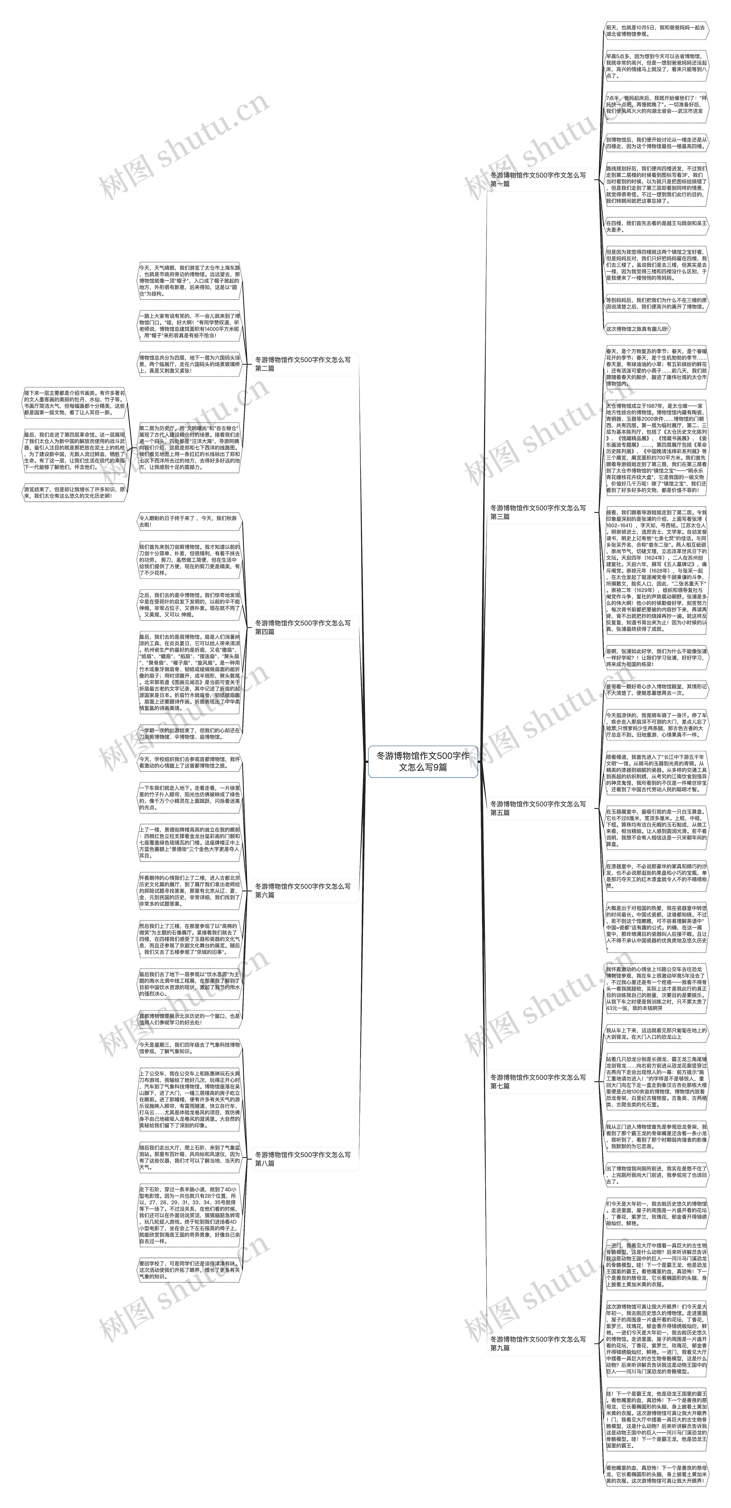 冬游博物馆作文500字作文怎么写9篇 冬游博物馆作文500字作文怎么写9篇