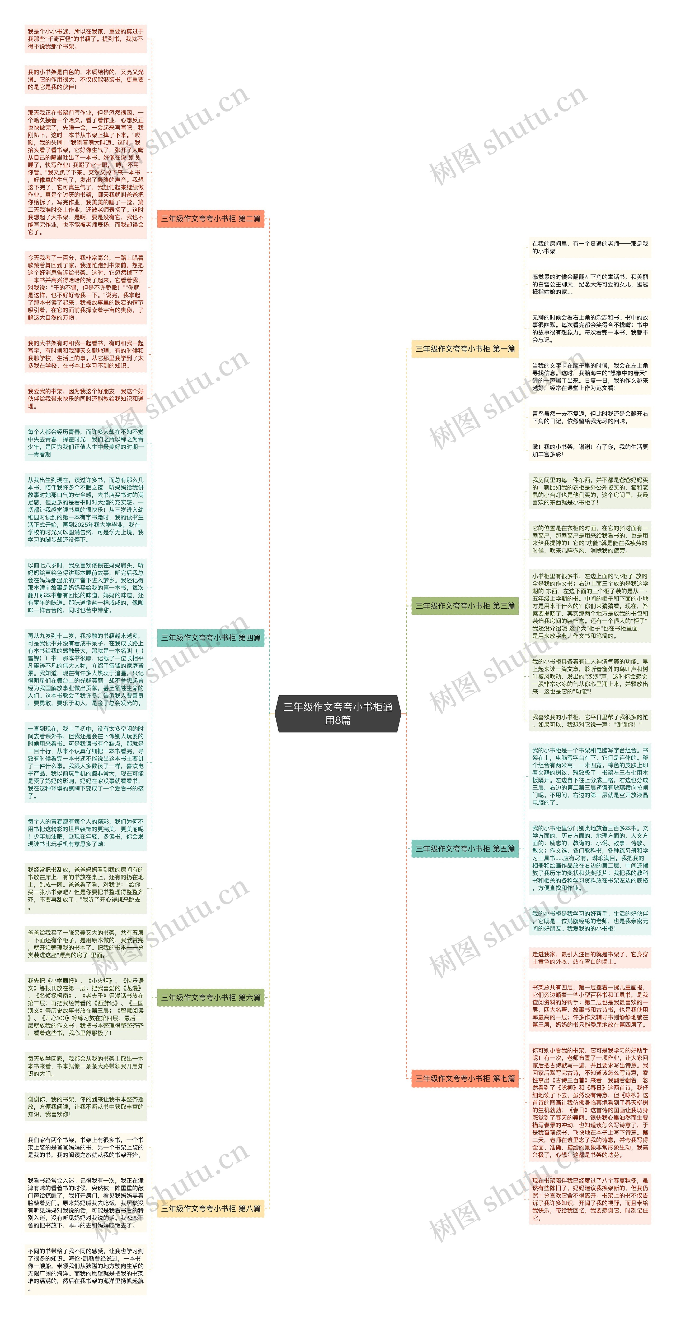 三年级作文夸夸小书柜通用8篇思维导图