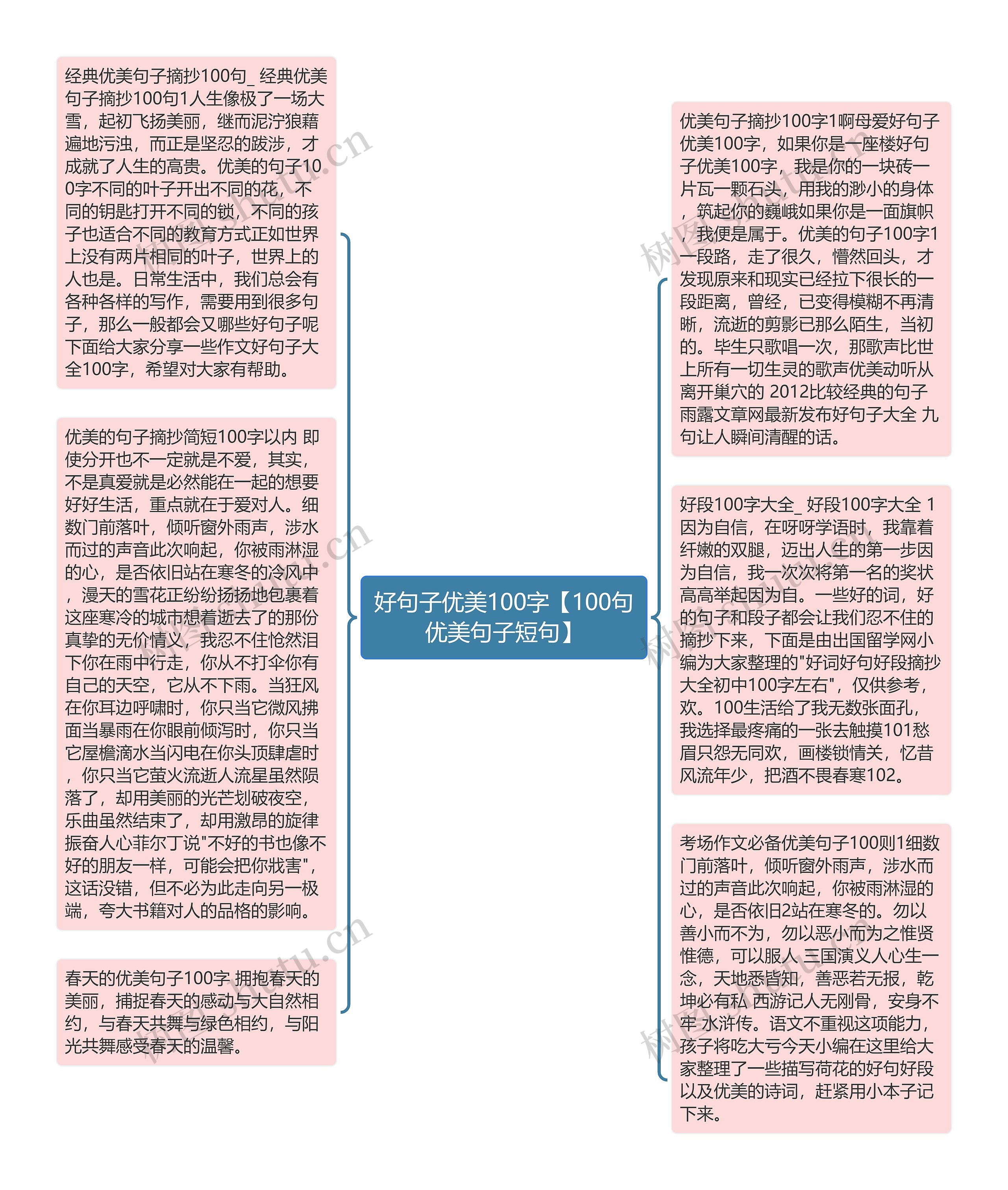 好句子优美100字【100句优美句子短句】思维导图