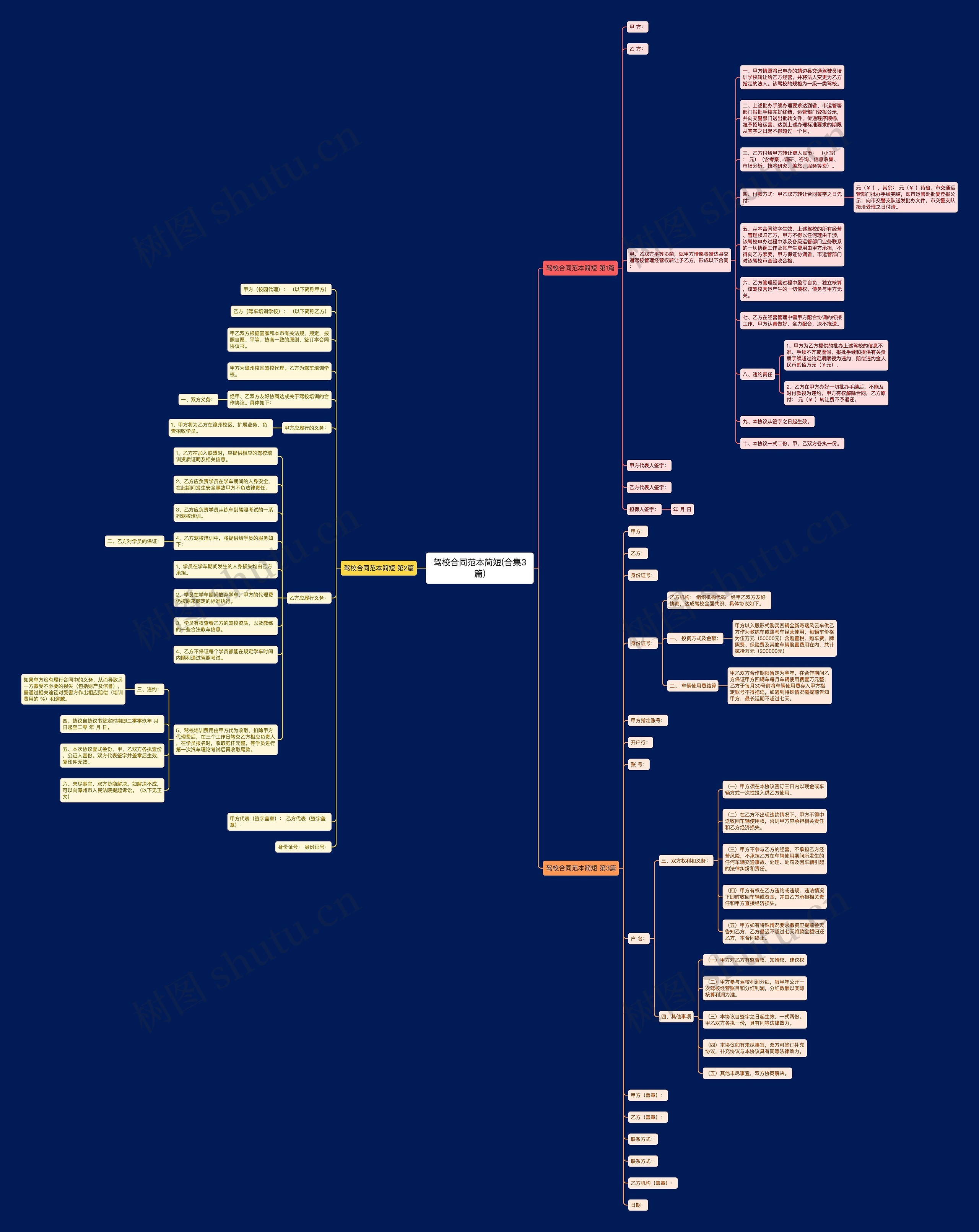 驾校合同范本简短(合集3篇)思维导图