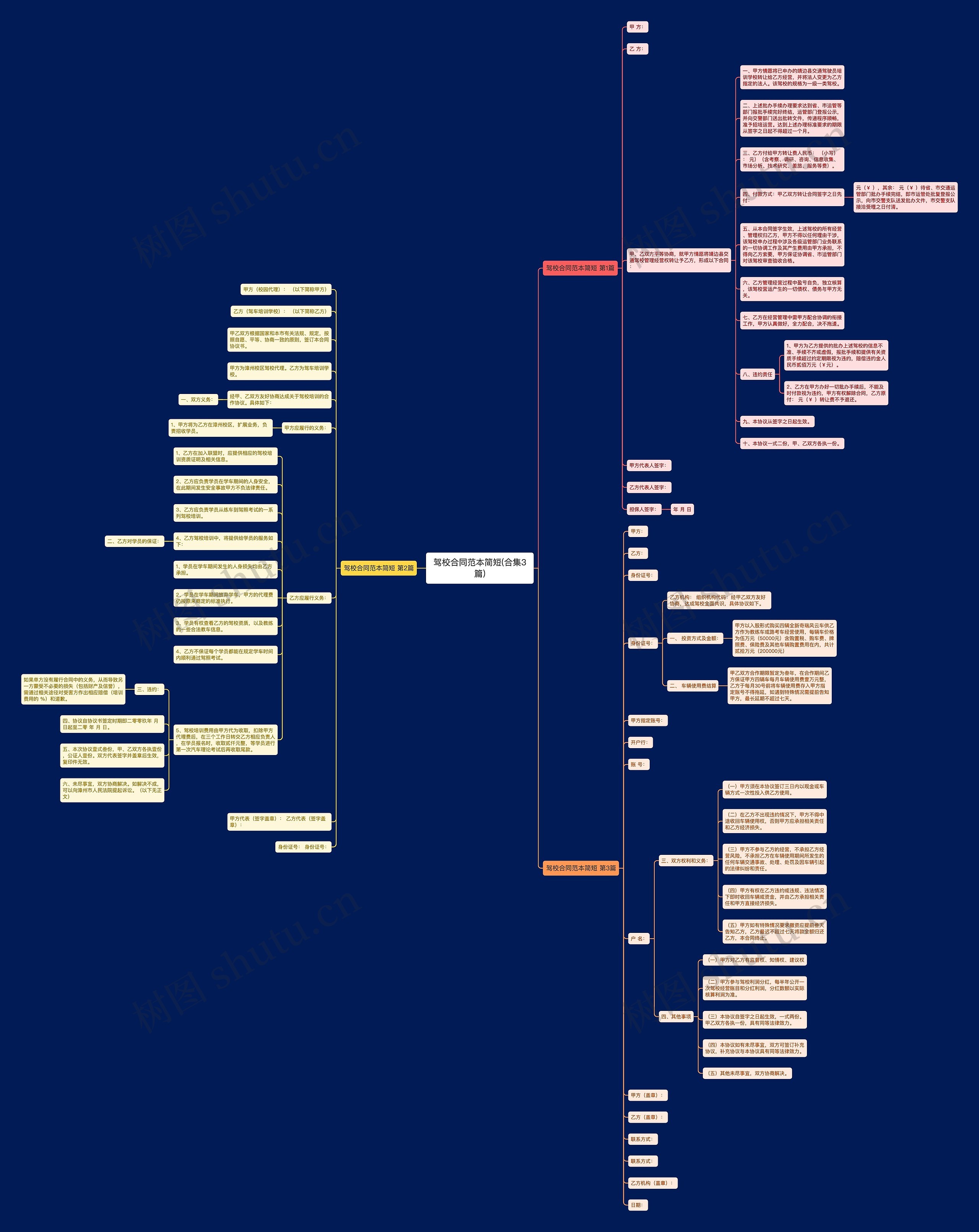 驾校合同范本简短(合集3篇) 驾校合同范本简短(合集3篇)