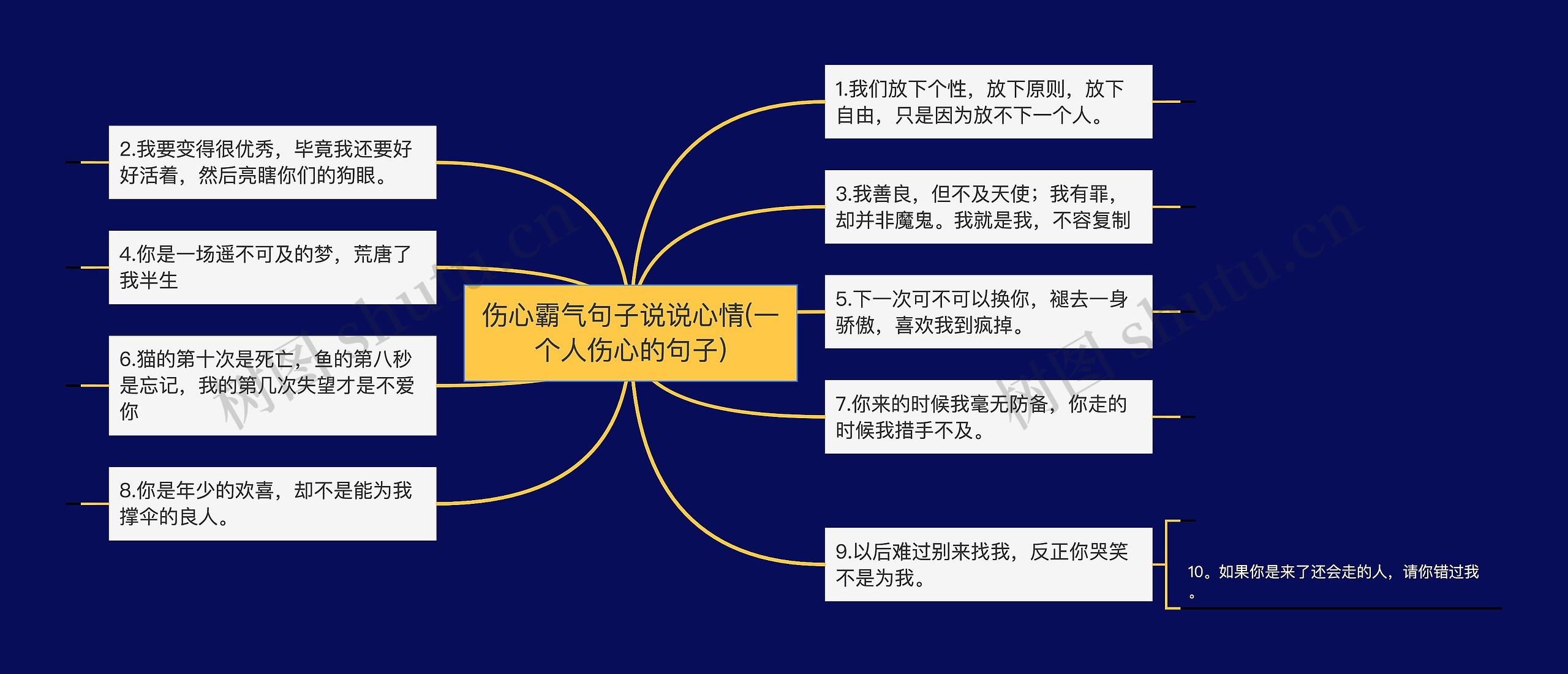 伤心霸气句子说说心情(一个人伤心的句子)思维导图