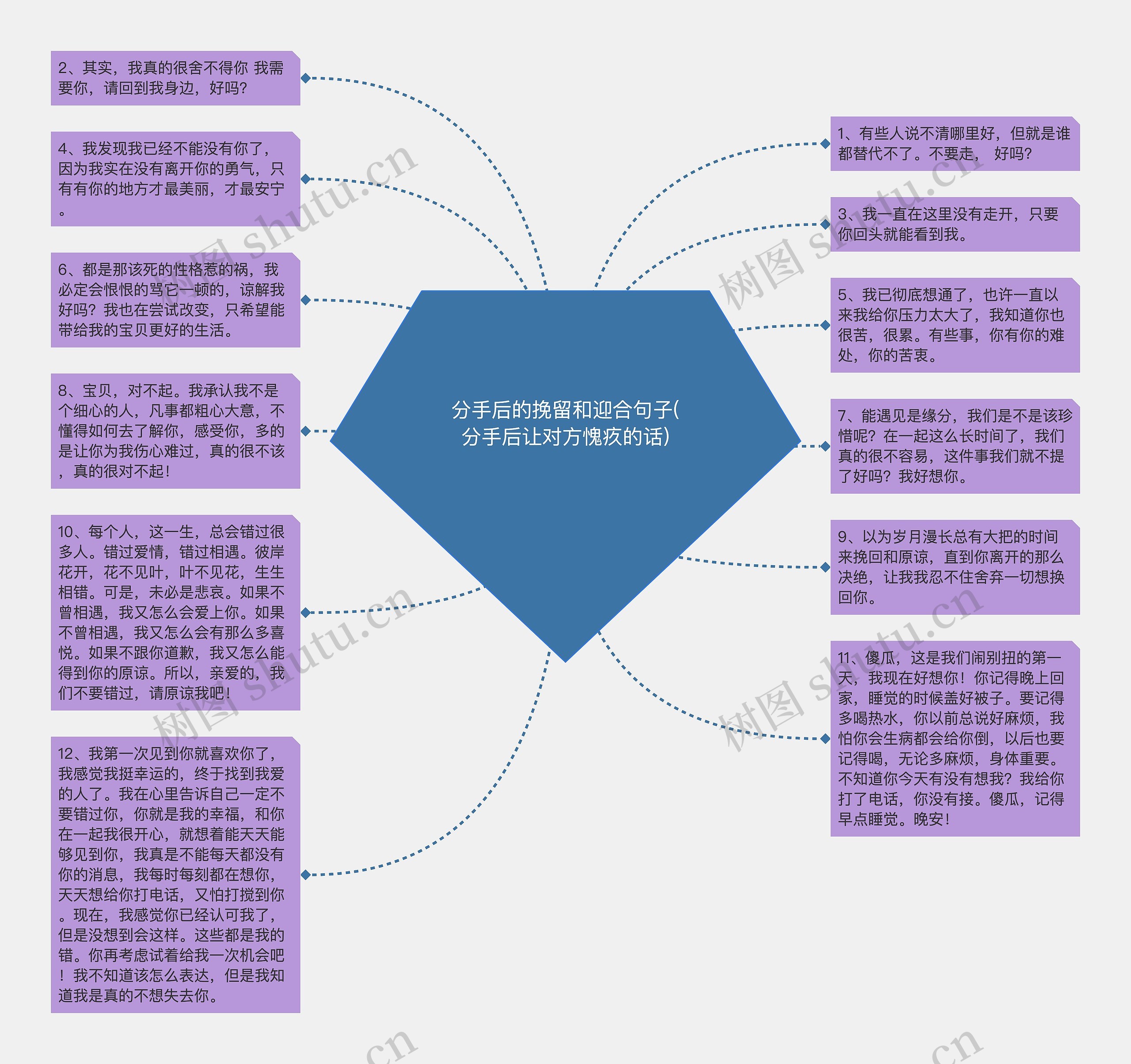 分手后的挽留和迎合句子(分手后让对方愧疚的话)思维导图