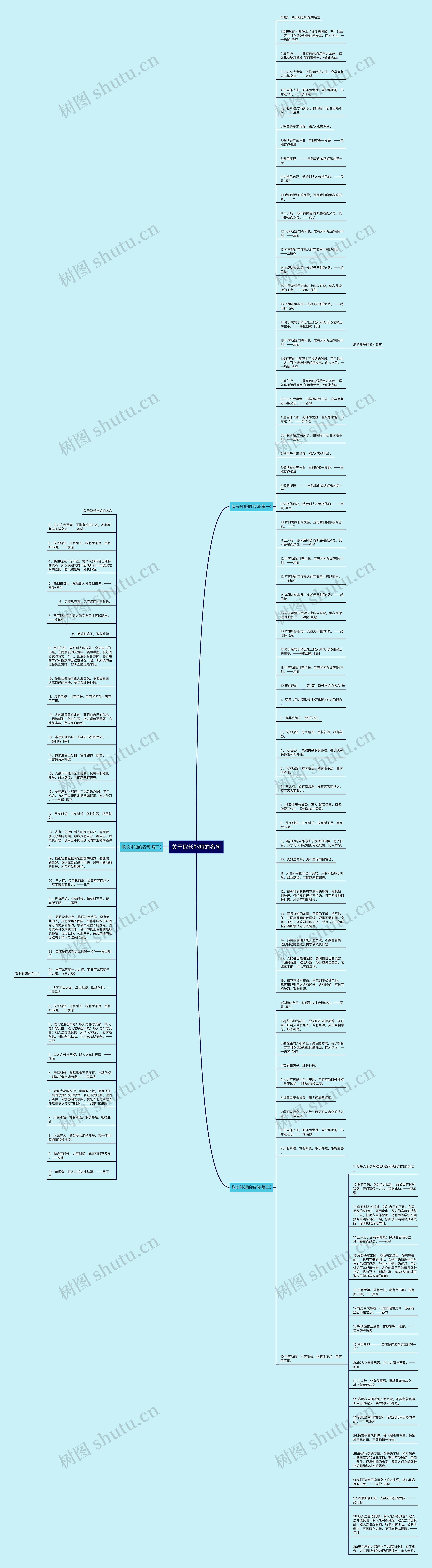 关于取长补短的名句思维导图