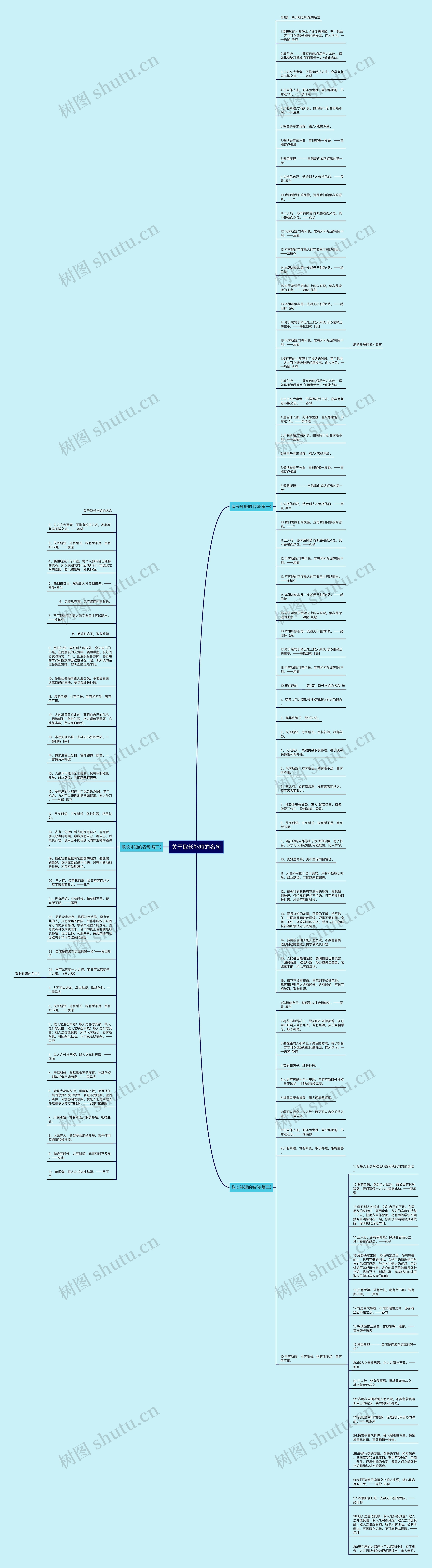 关于取长补短的名句思维导图高清图 关于取长补短的名句思维导图
