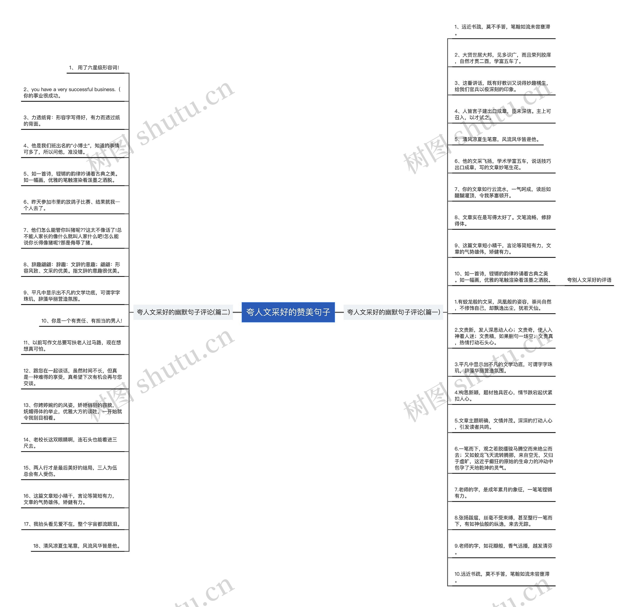 夸人文采好的赞美句子思维导图