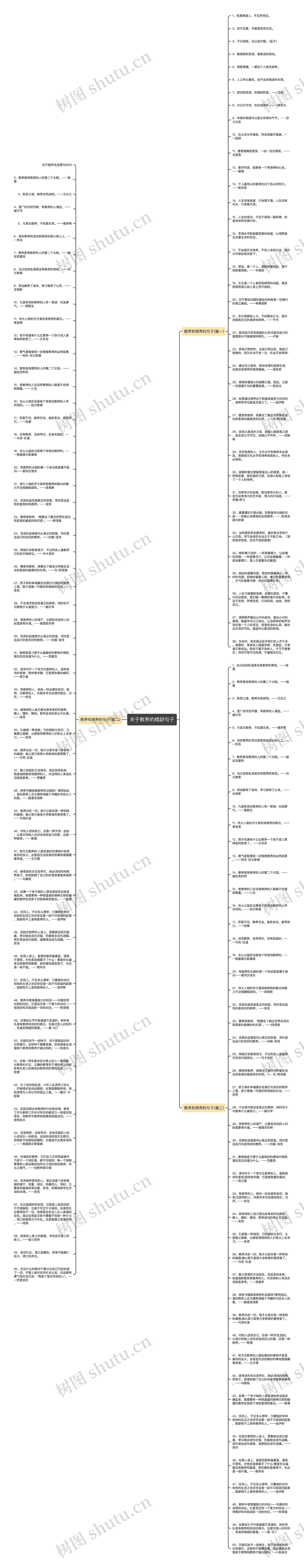 关于教养的精辟句子思维导图