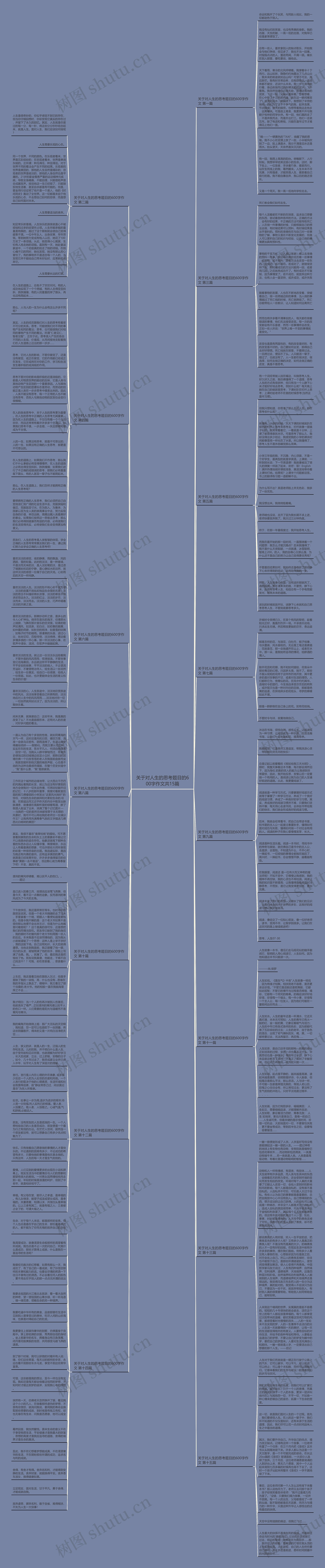 关于对人生的思考题目的600字作文共15篇