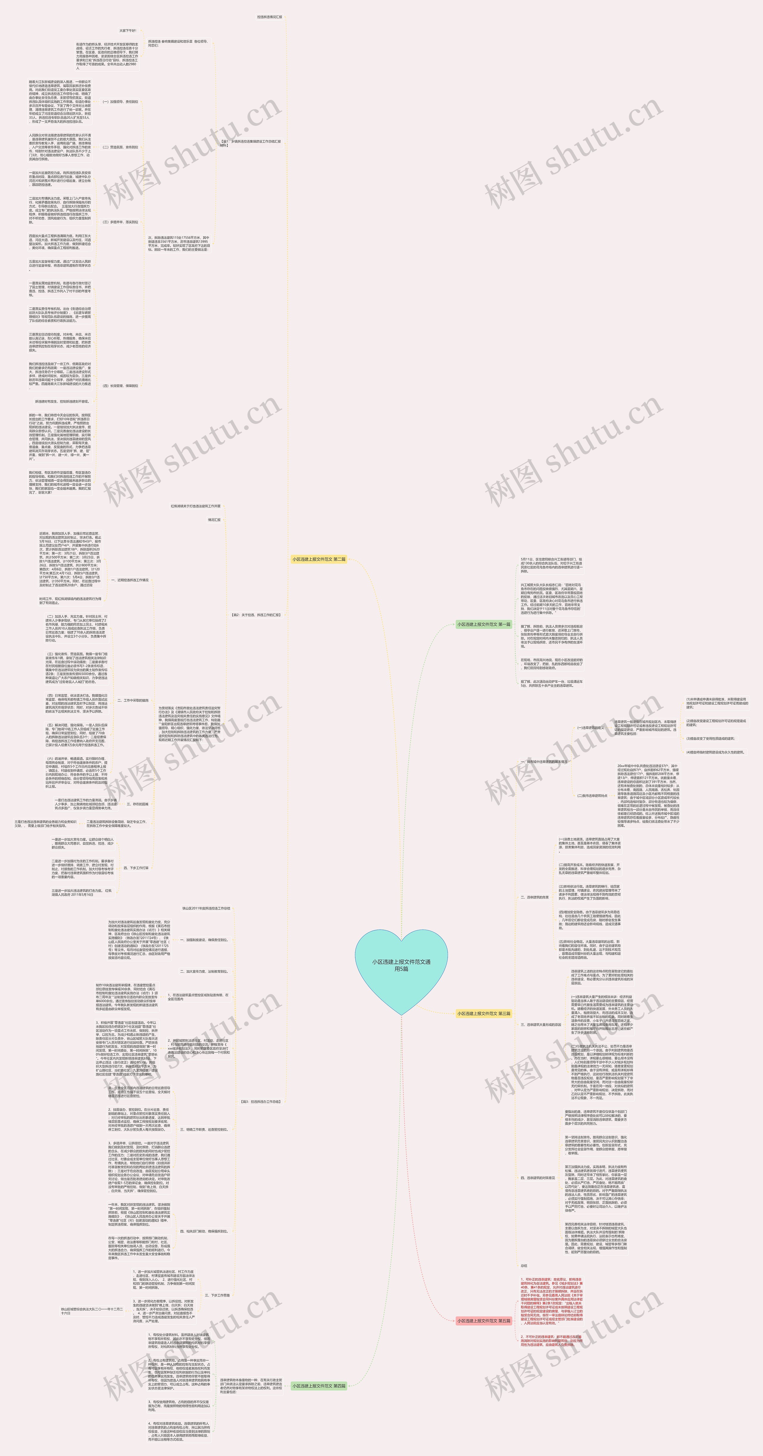 小区违建上报文件范文通用5篇思维导图