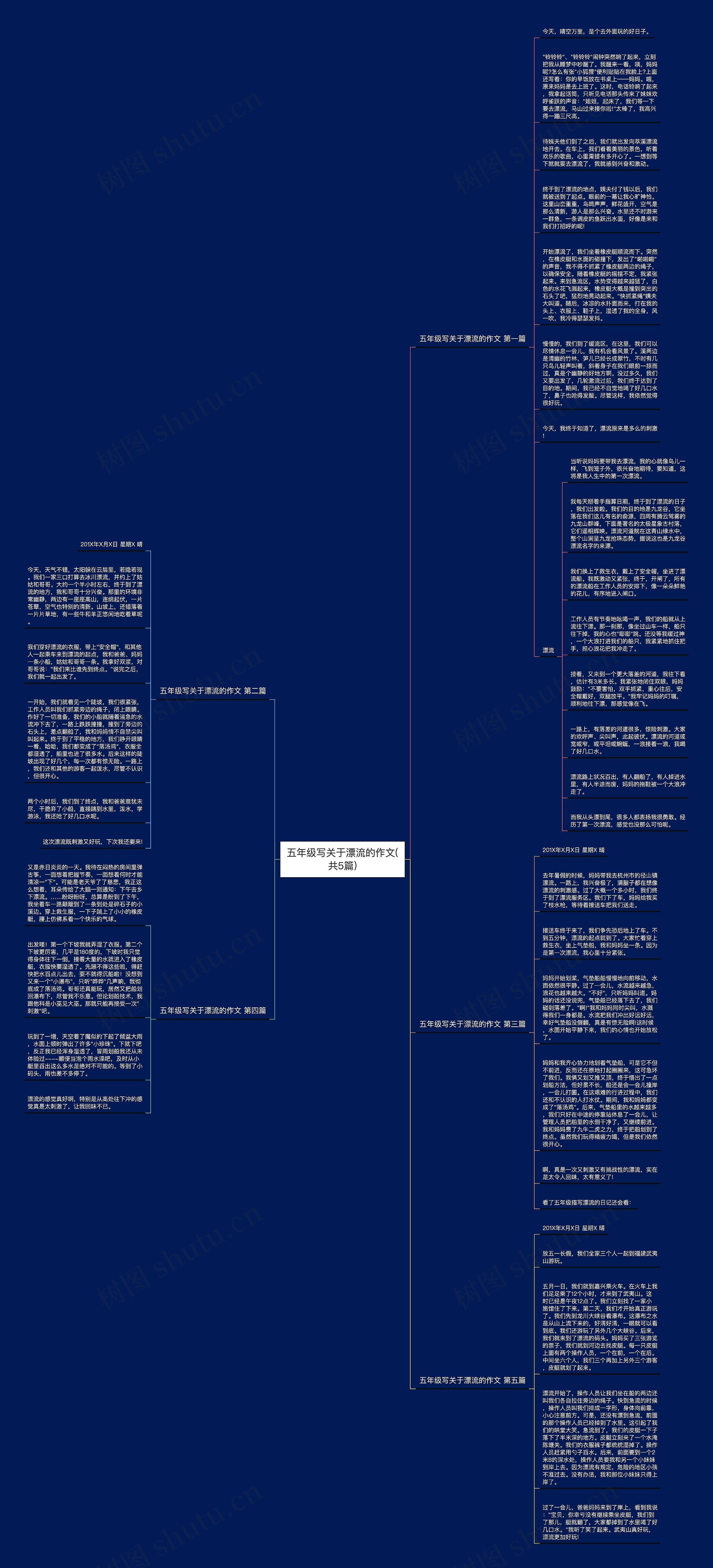 五年级写关于漂流的作文(共5篇)思维导图